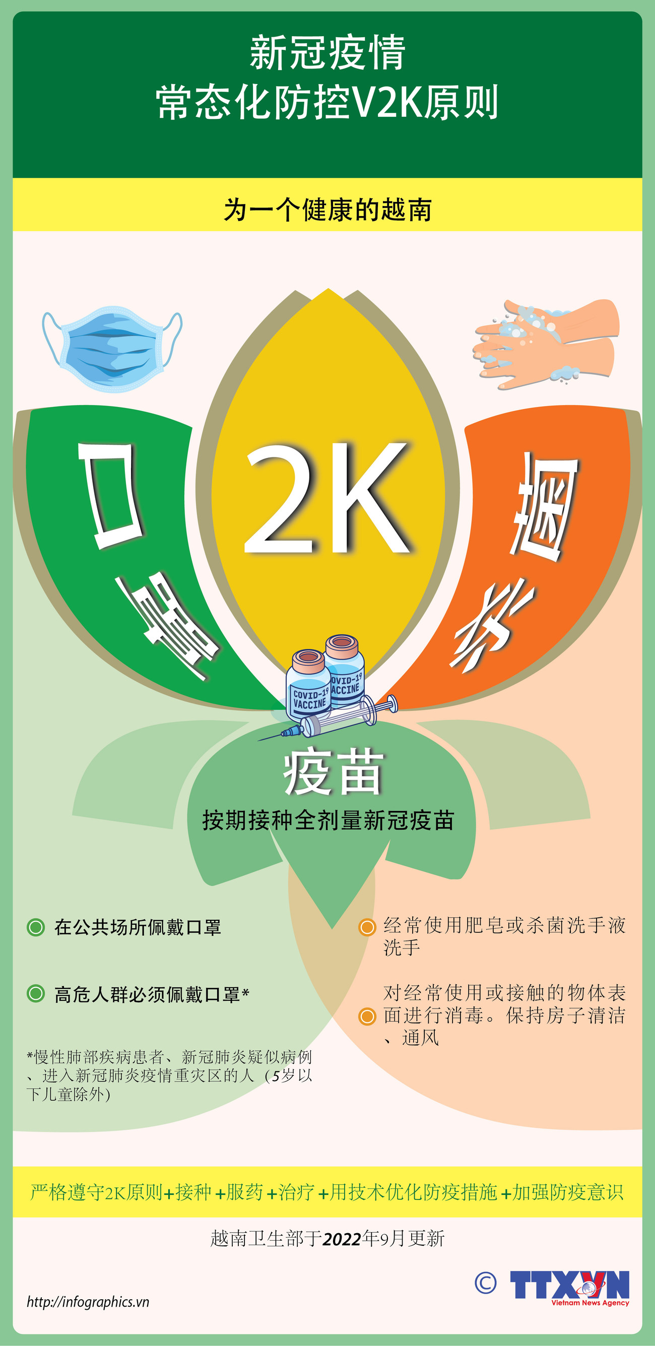 图表新闻：新冠疫情常态化防控2K原则 ảnh 1