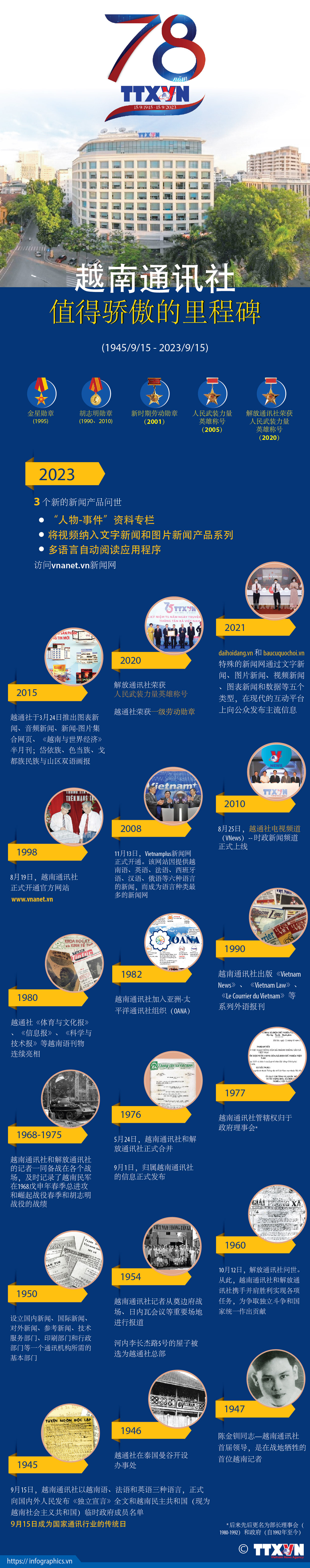 图表新闻：越南通讯社值得骄傲的里程碑 ảnh 1