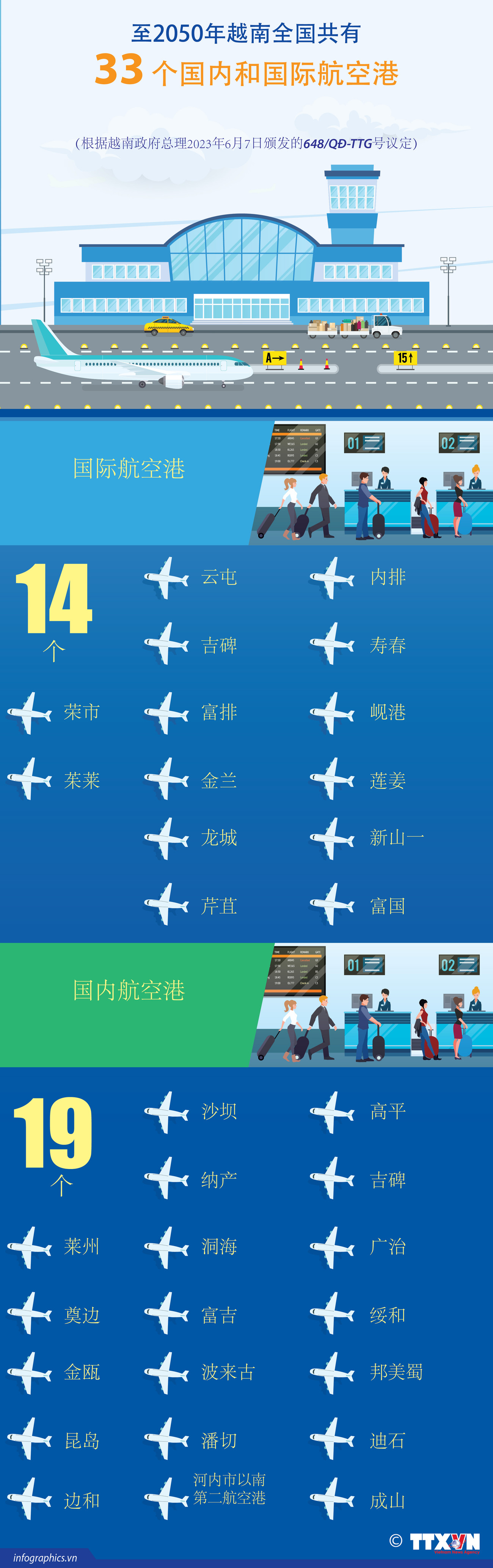 图表新闻：至2050年越南全国共有33个国内和国际航空港 ảnh 1