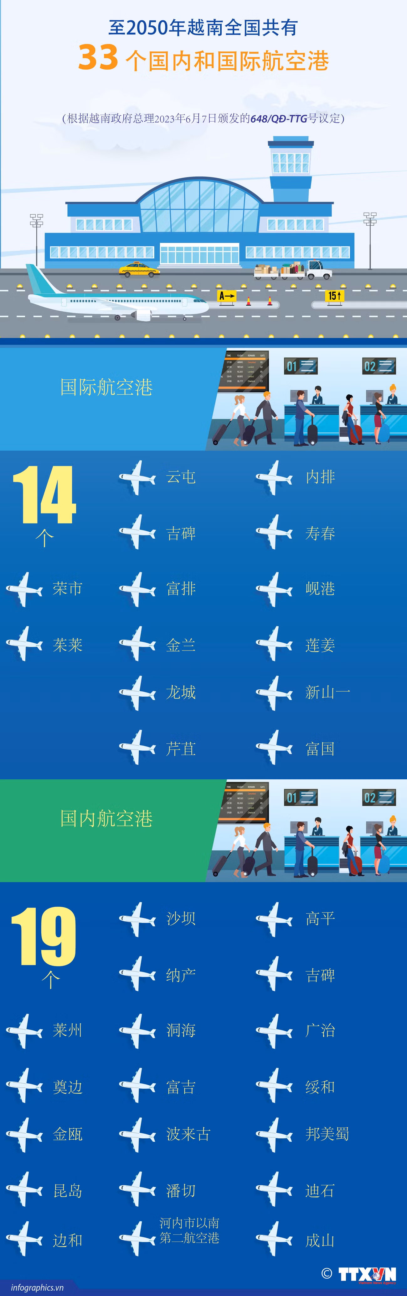 图表新闻：至2050年越南全国共有33个国内和国际航空港 ảnh 1