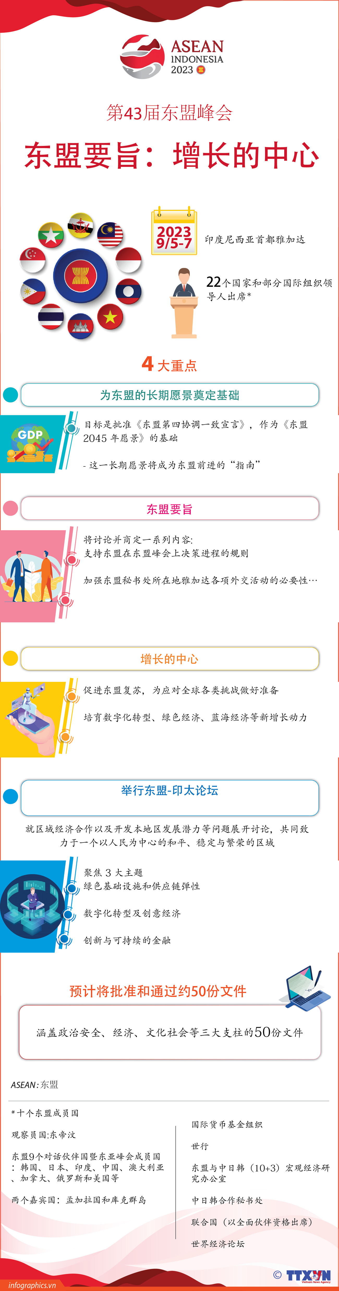 图表新闻：第43届东盟峰会：东盟要旨——增长的中心 ảnh 1