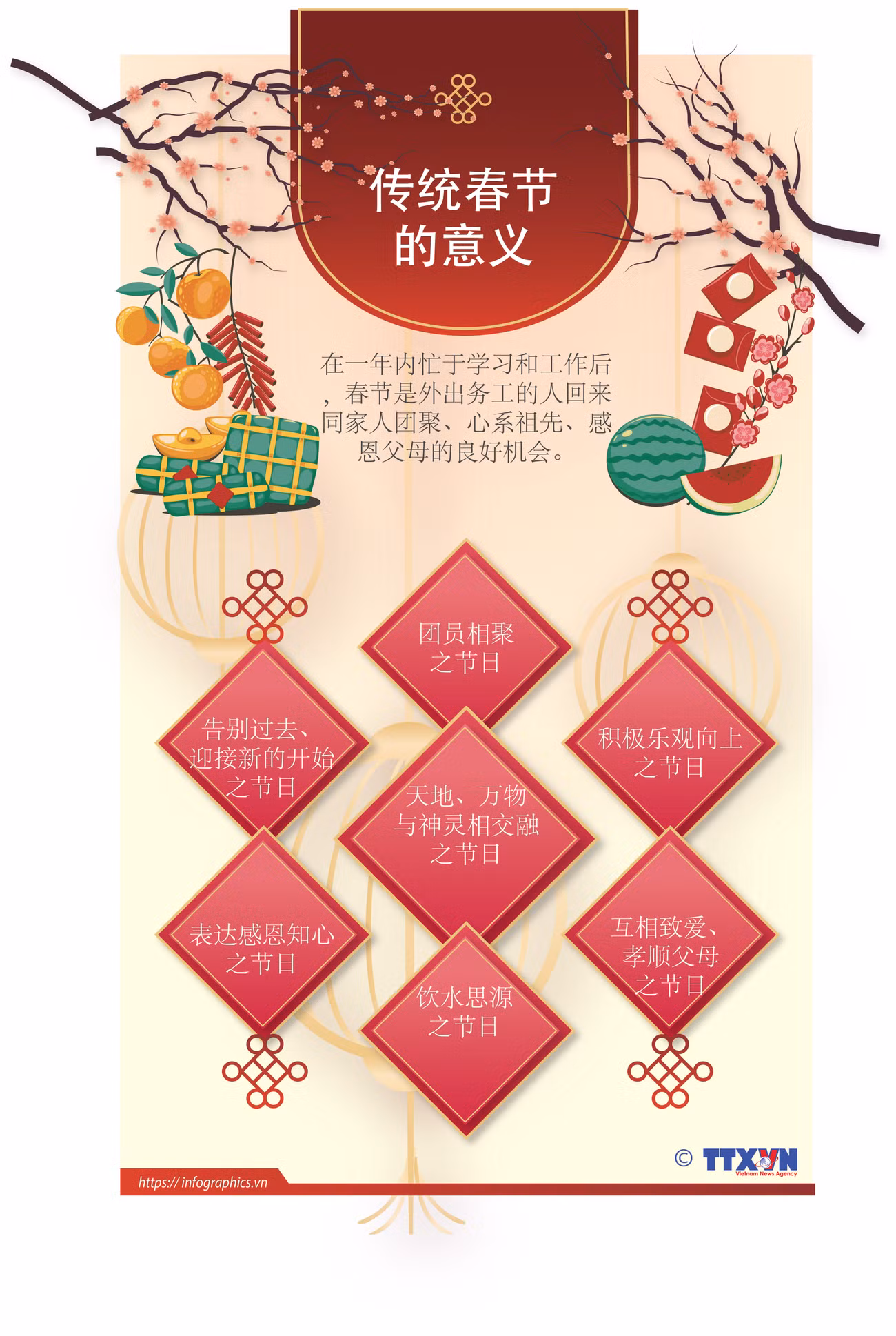 图表新闻：越南传统春节的意义 ảnh 1