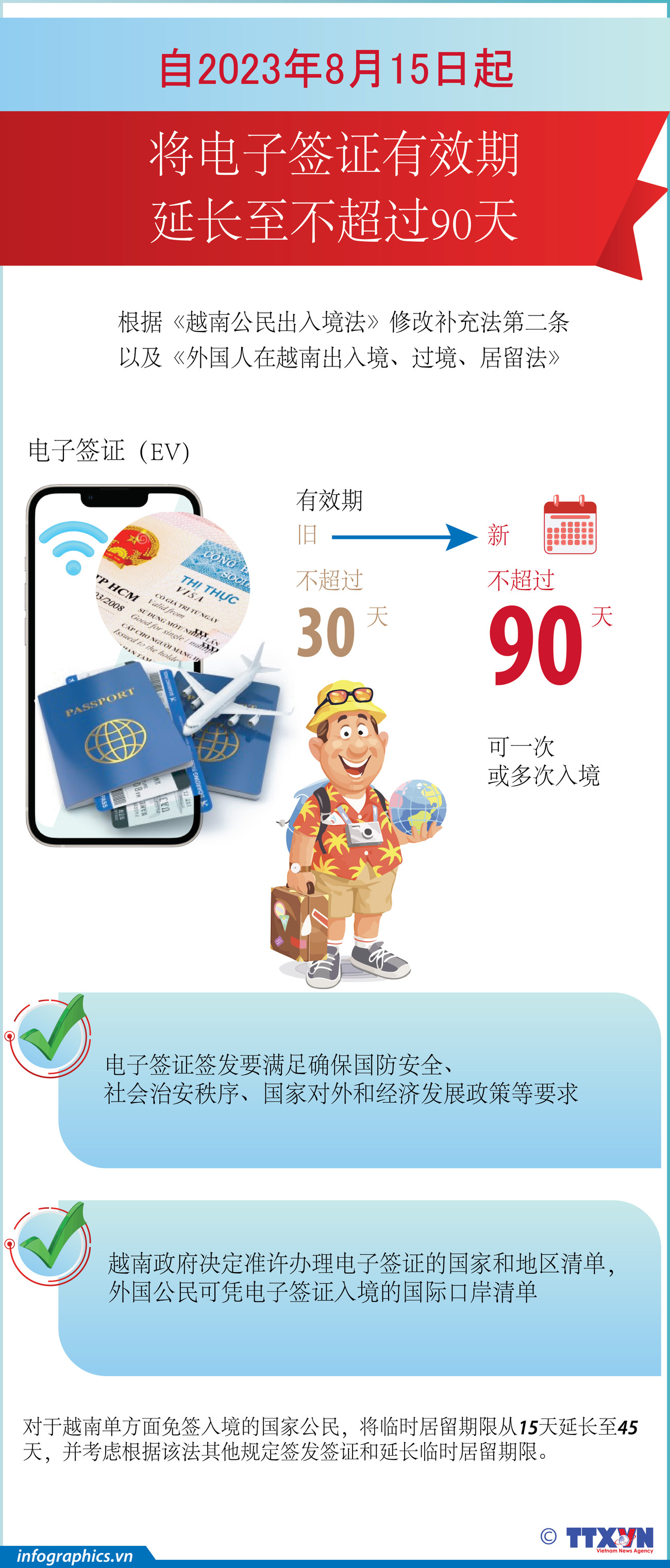 图表新闻：自2023年8月15日起将电子签证有效期延长至不超过90天 ảnh 1