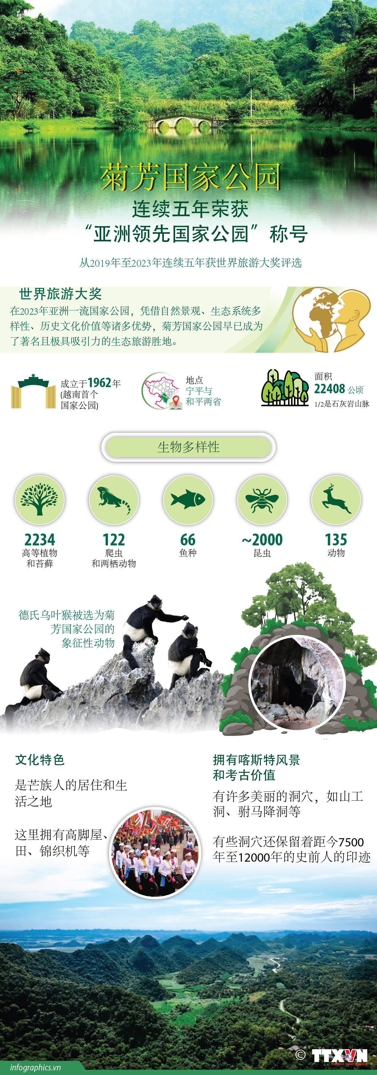 图表新闻：菊芳国家公园连续五年荣获“亚洲领先国家公园”称号 ảnh 1