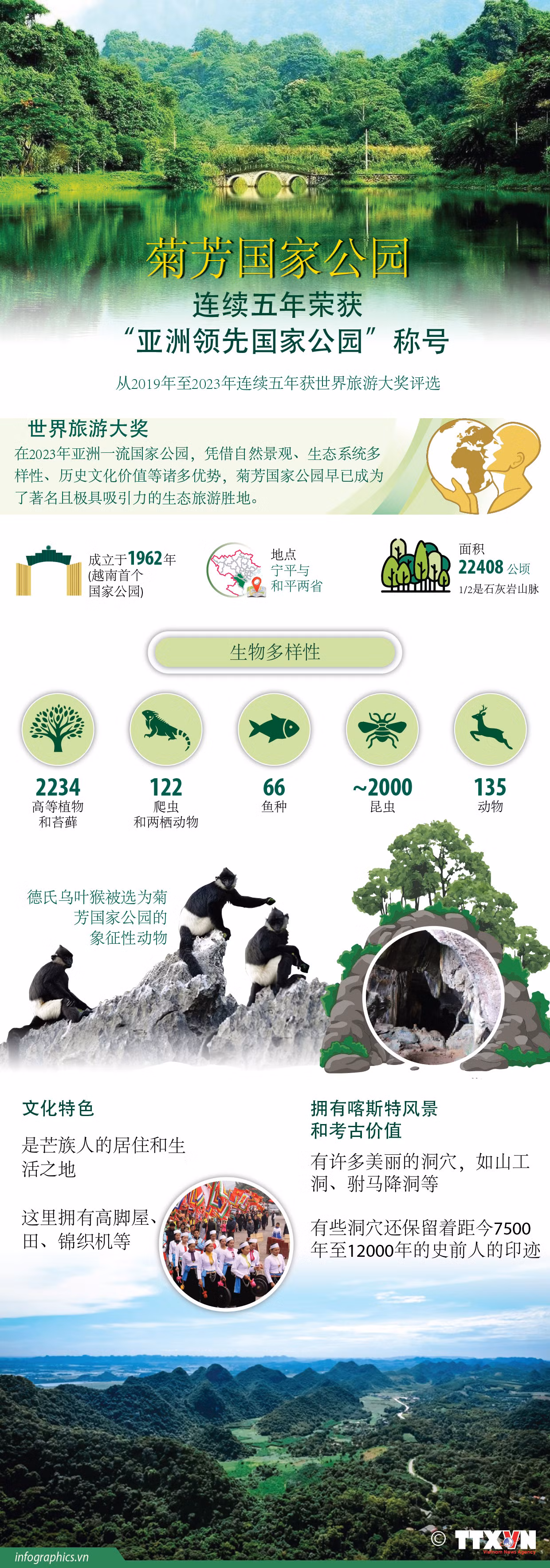 图表新闻：菊芳国家公园连续五年荣获“亚洲领先国家公园”称号 ảnh 1