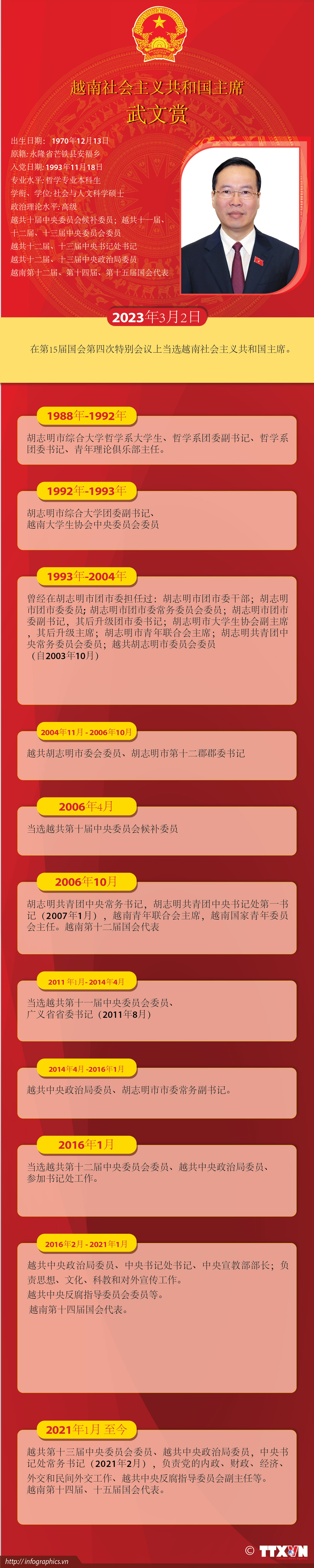 图表新闻：越南国家主席武文赏简历 ảnh 1