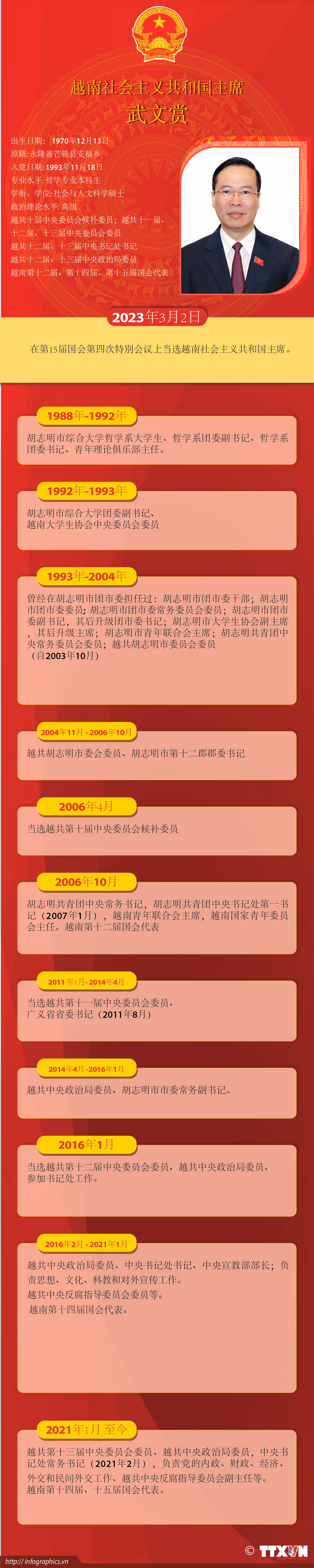 图表新闻：越南国家主席武文赏简历 ảnh 1