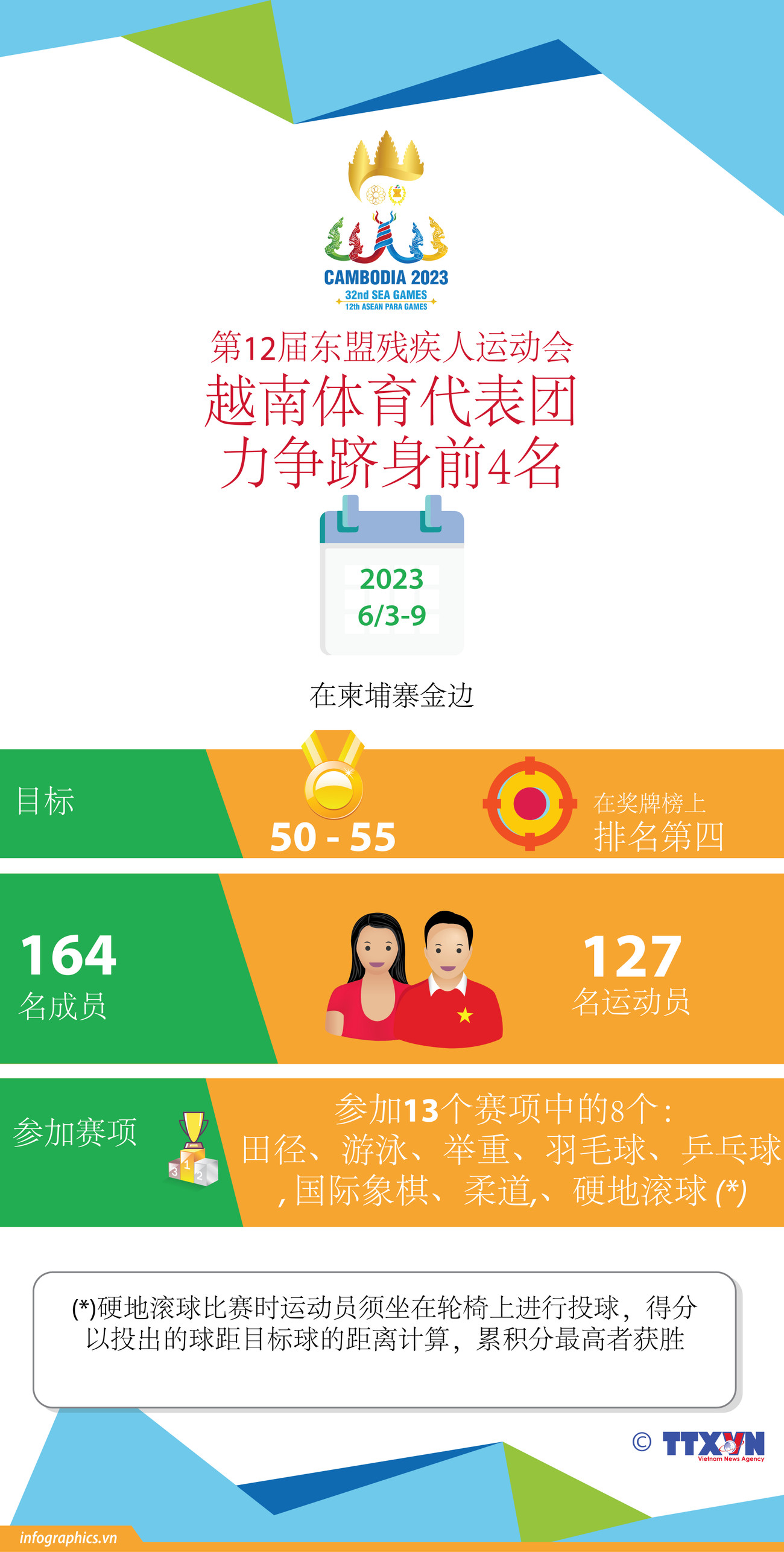 图表新闻：第12届东盟残疾人运动会：越南力争跻身奖牌榜前4名 ảnh 1