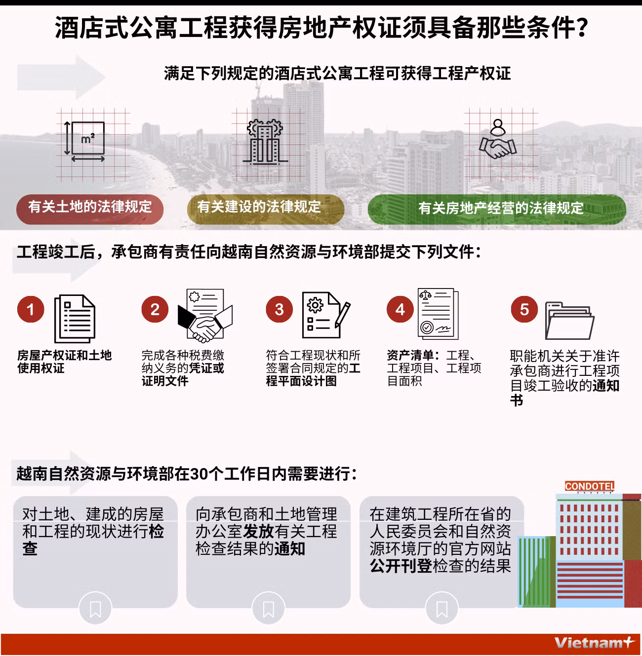 图表新闻：酒店式公寓工程获得房地产权证须具备那些条件？ ảnh 1