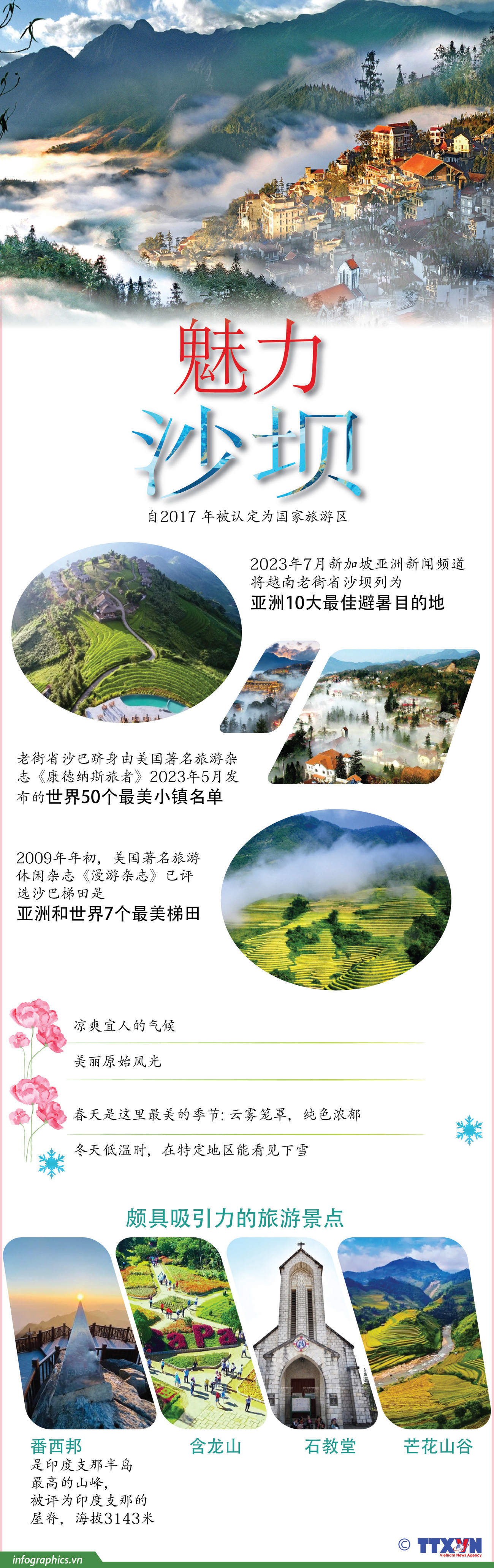 图表新闻：魅力沙坝 ảnh 1