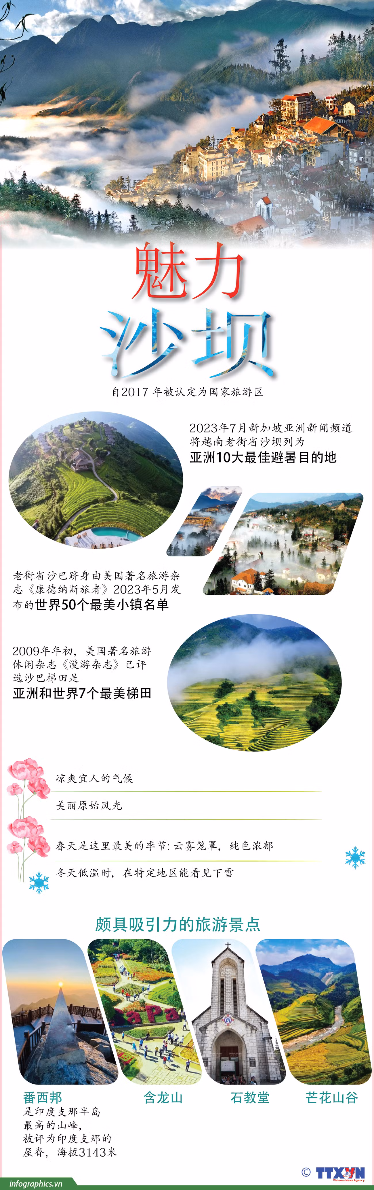 图表新闻：魅力沙坝 ảnh 1