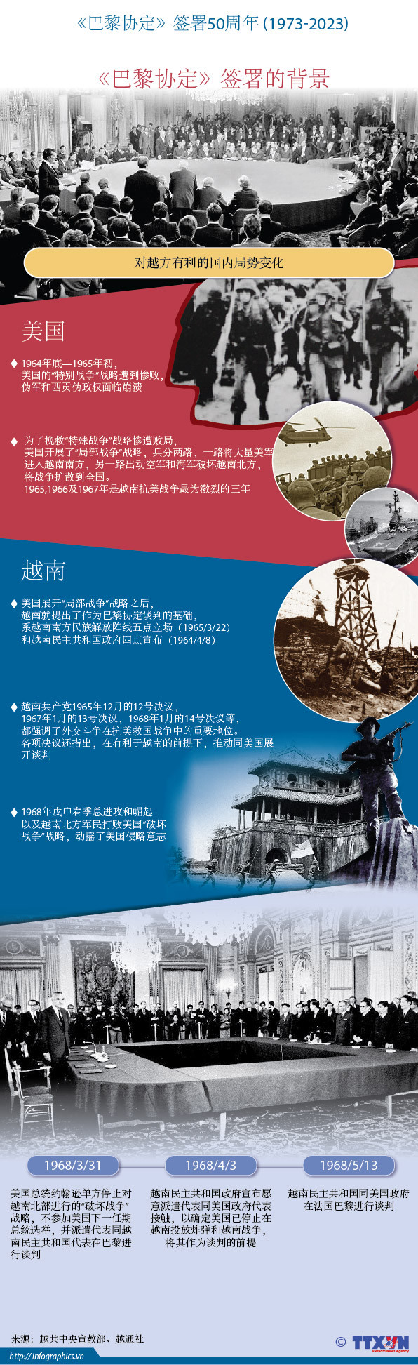 图表新闻：《巴黎协定》签署50周年 ảnh 1