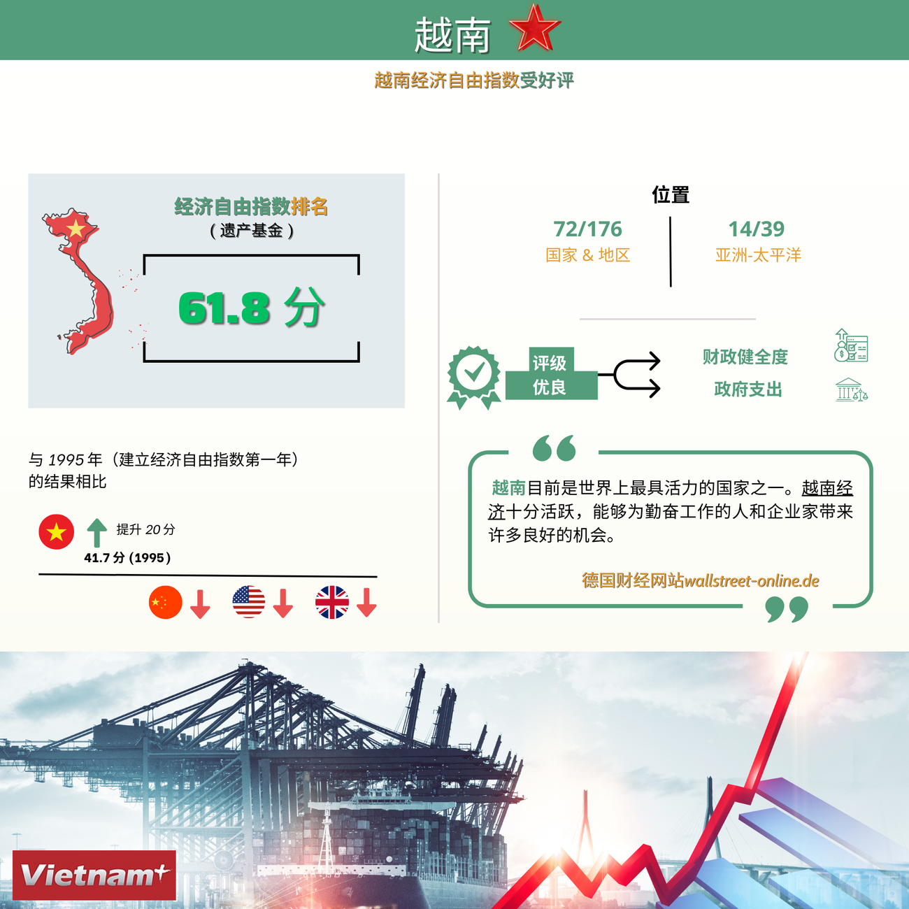 图表新闻：越南经济自由指数受好评 ảnh 1