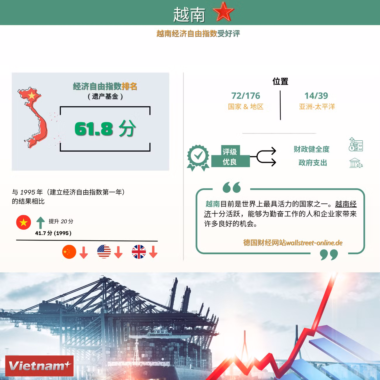 图表新闻：越南经济自由指数受好评 ảnh 1