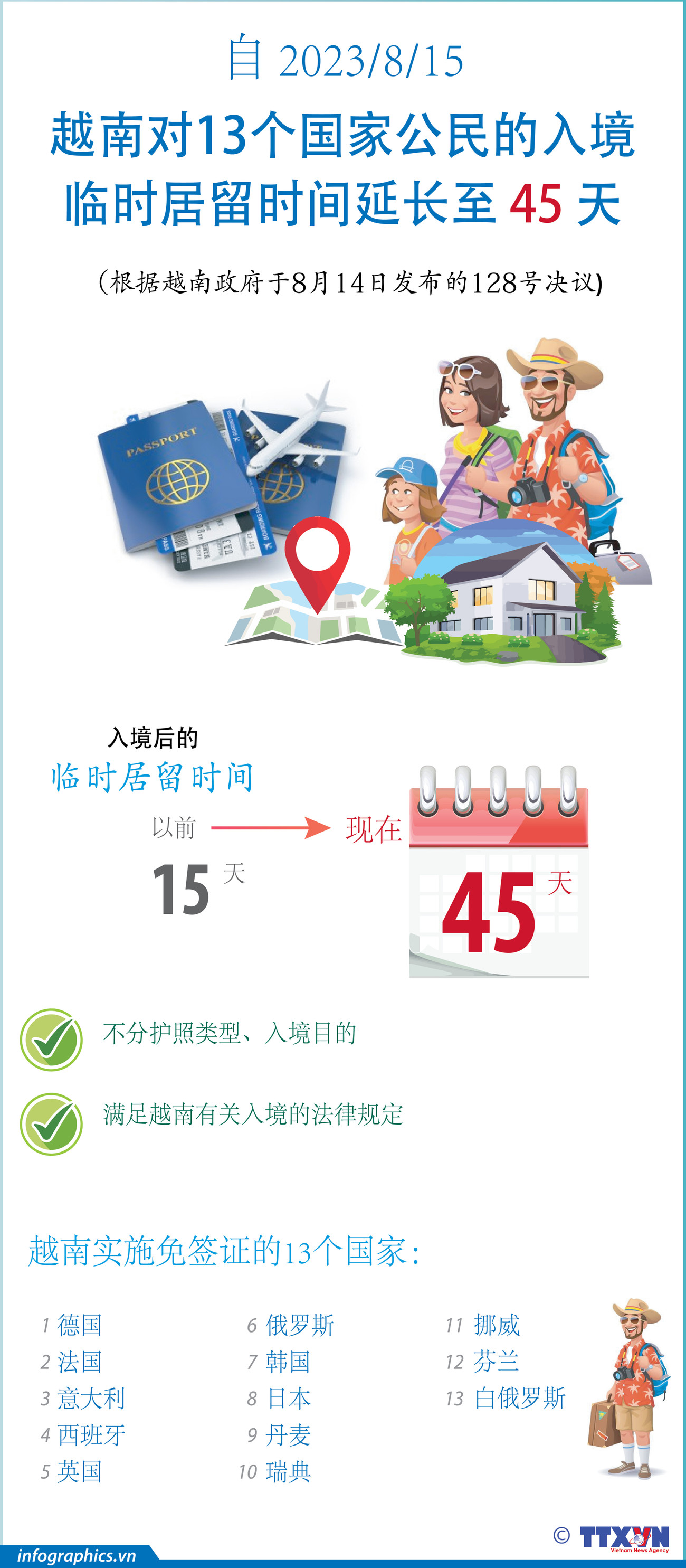 图表新闻：自8月15日越南对13个国家公民的入境临时居留时间延长至 45 天 ảnh 1