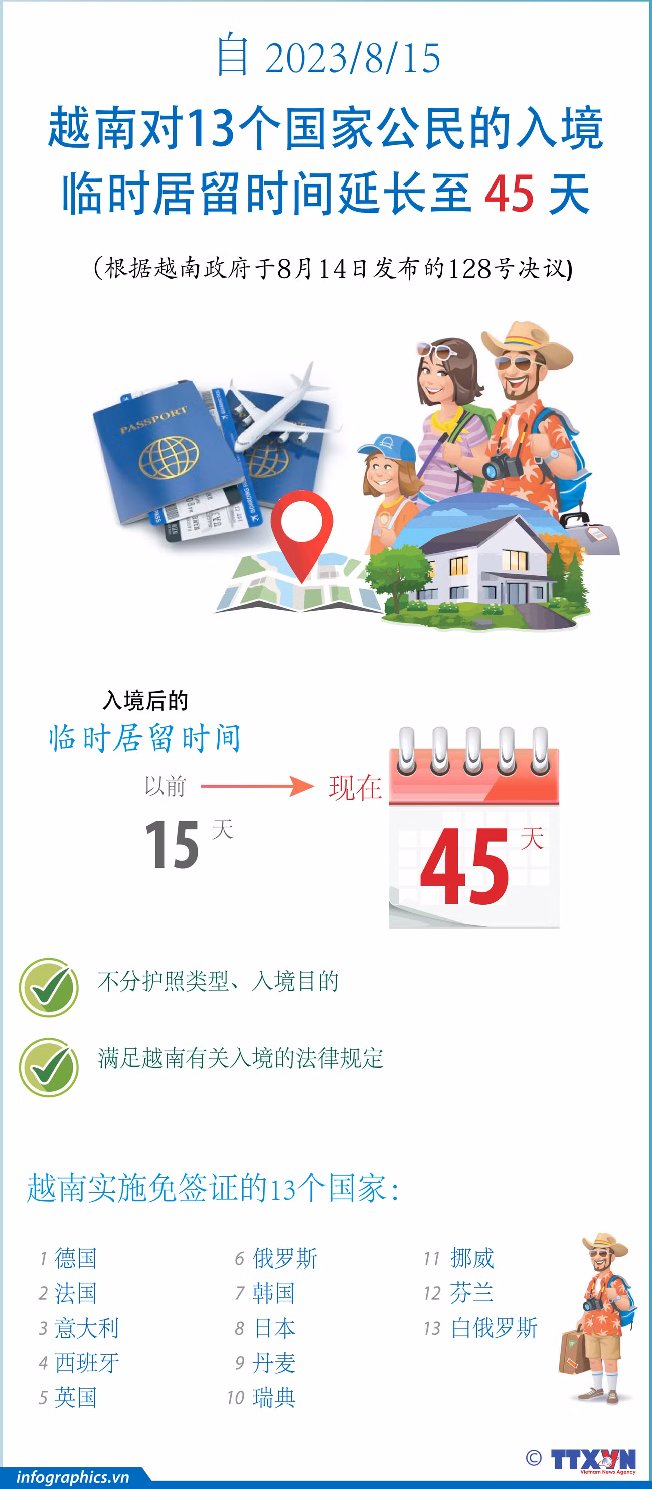 图表新闻：自8月15日越南对13个国家公民的入境临时居留时间延长至 45 天 ảnh 1