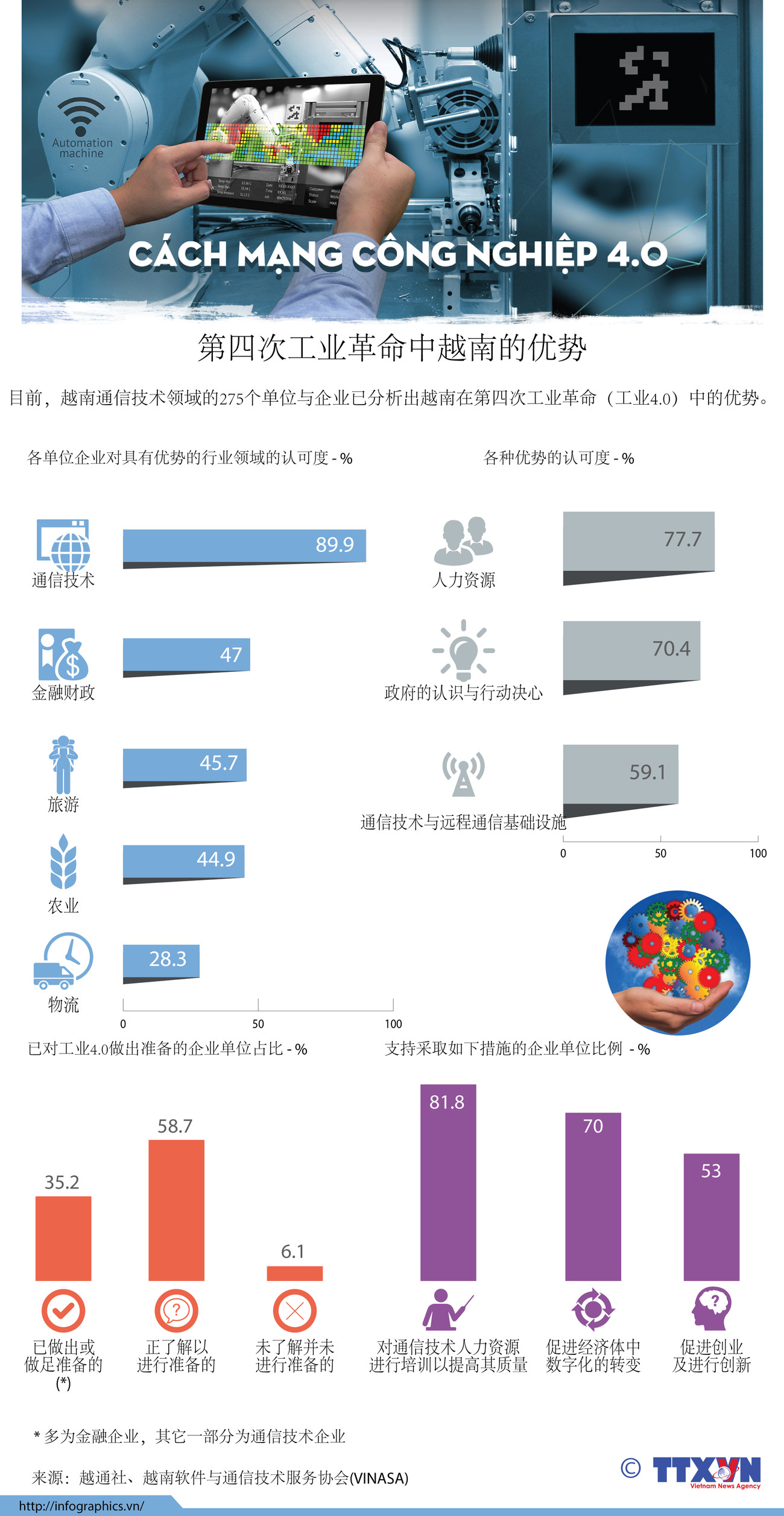 图表新闻：第四次工业革命中越南的优势 ảnh 1