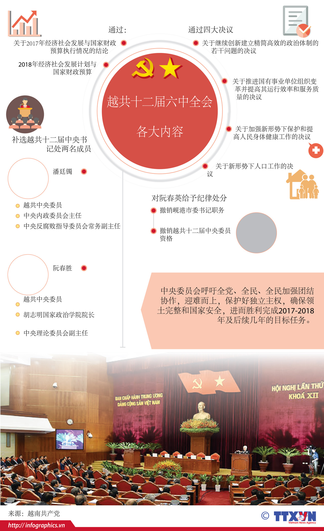 图表新闻： 越共十二届六中全会各大内容 ảnh 1