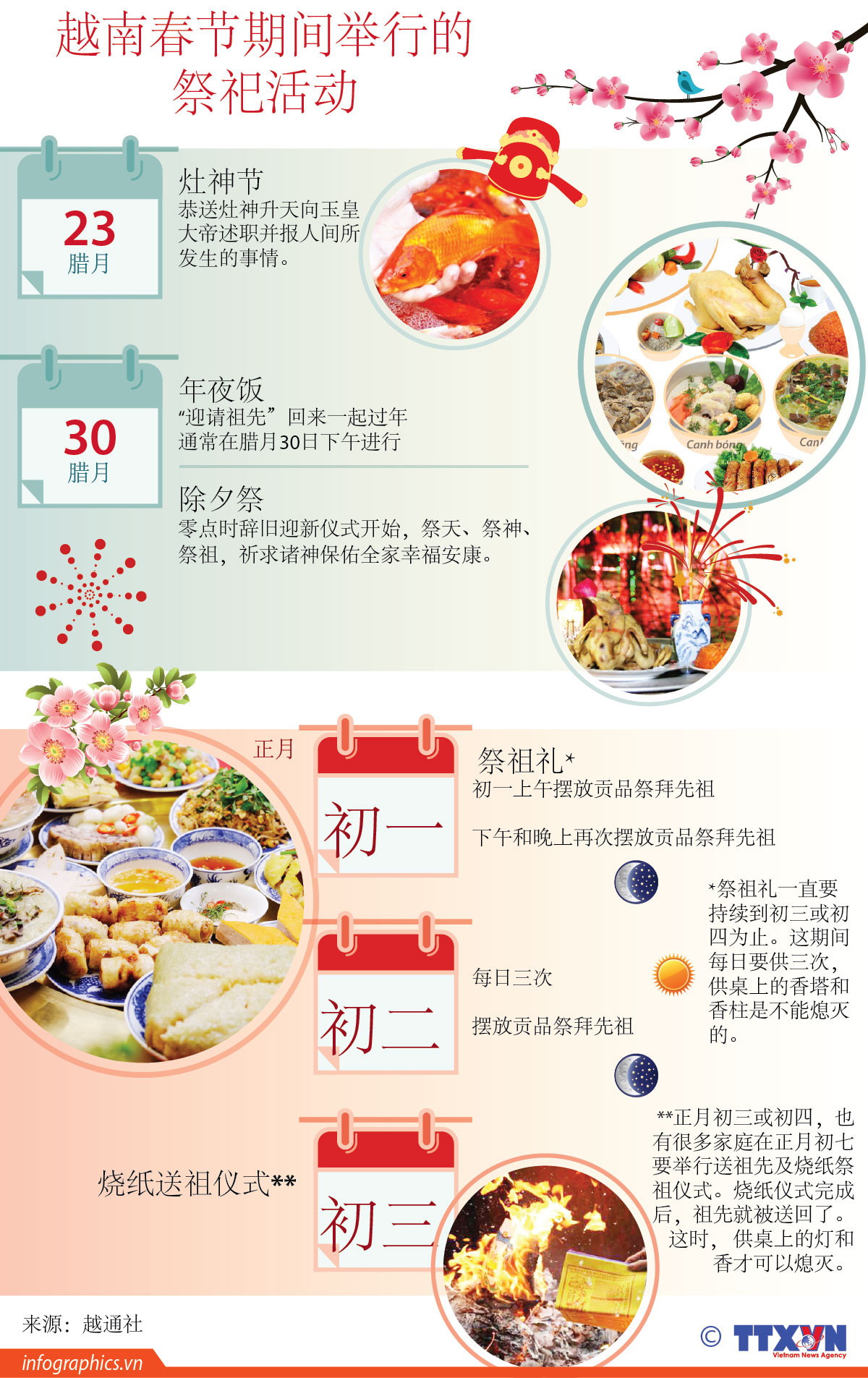 图表新闻：越南春节期间举行的祭祀活动 ảnh 1