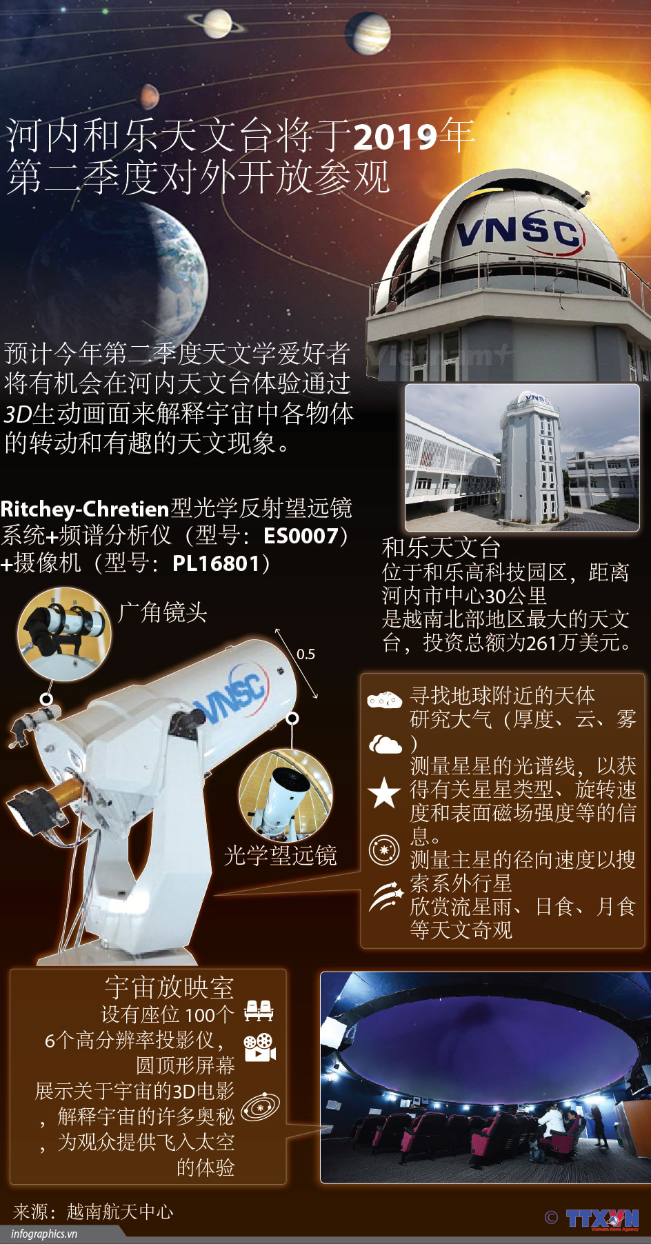 图表新闻：河内和乐天文台将于2019年第二季度对外开放参观 ảnh 1