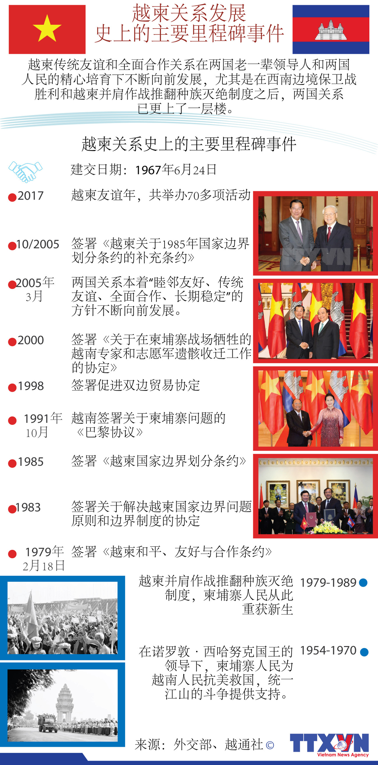 图表新闻：越柬关系发展史上的主要里程碑事件 ảnh 1
