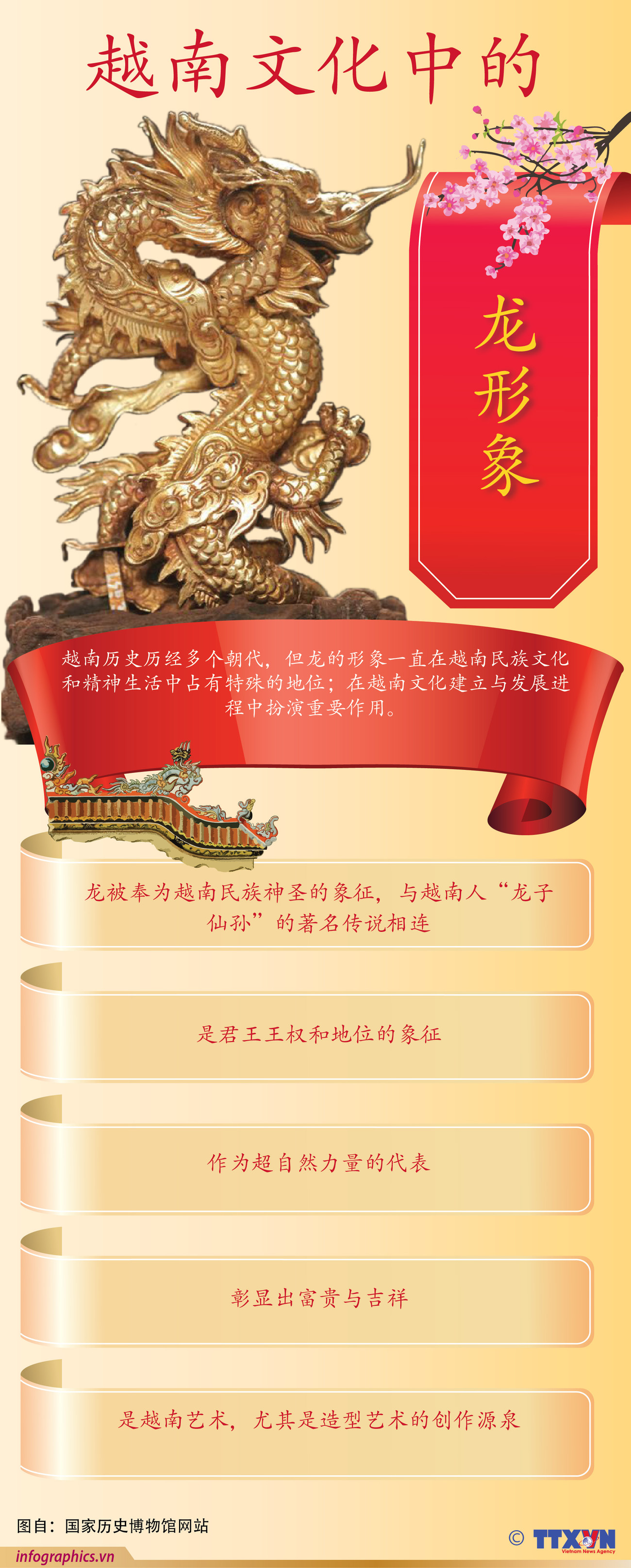 图表新闻：越南文化中的龙形象 ảnh 1