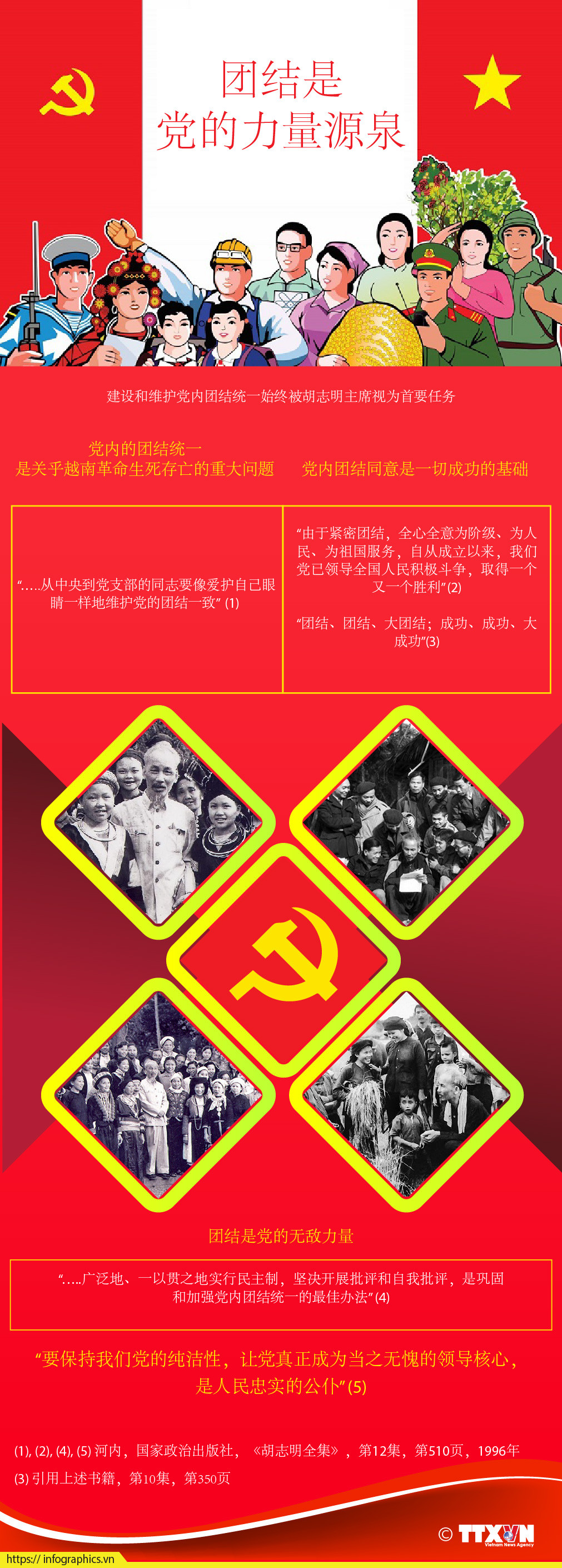 图表新闻：团结是党的力量源泉 ảnh 1