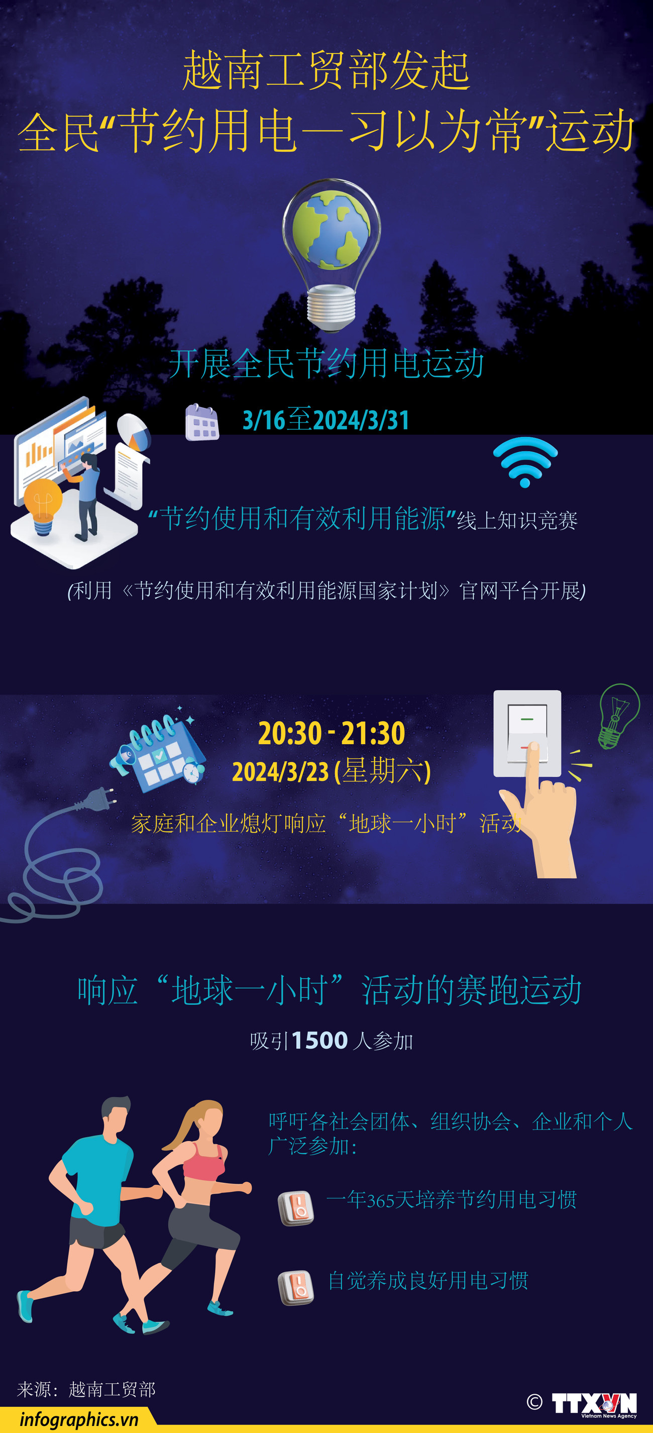 图表新闻：越南工贸部发起全民“节约用电—习以为常”运动 ảnh 1