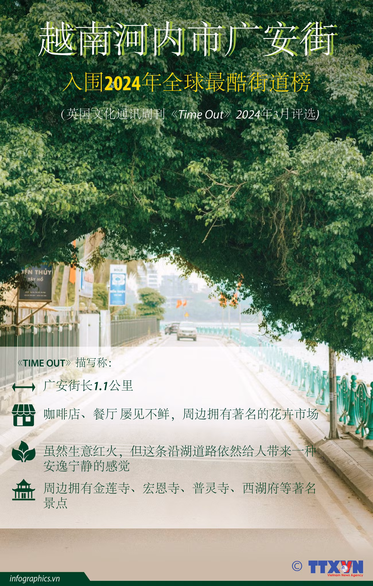 图表新闻：越南河内市西湖郡广安街入围2024年全球最酷街道榜 ảnh 1