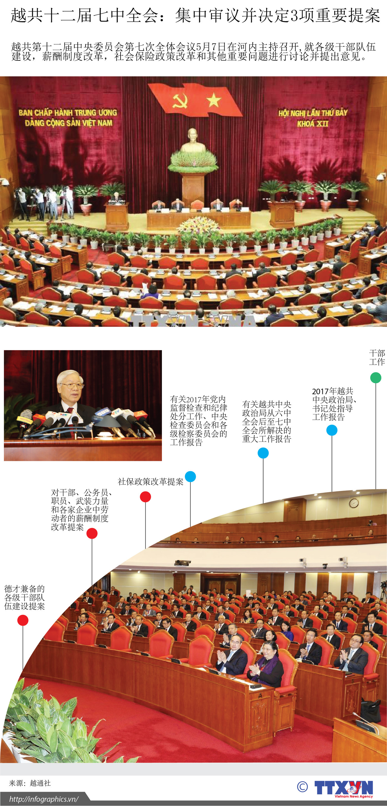 图表新闻：越共十二届七中全会集中审议并决定3项重要提案 ảnh 1