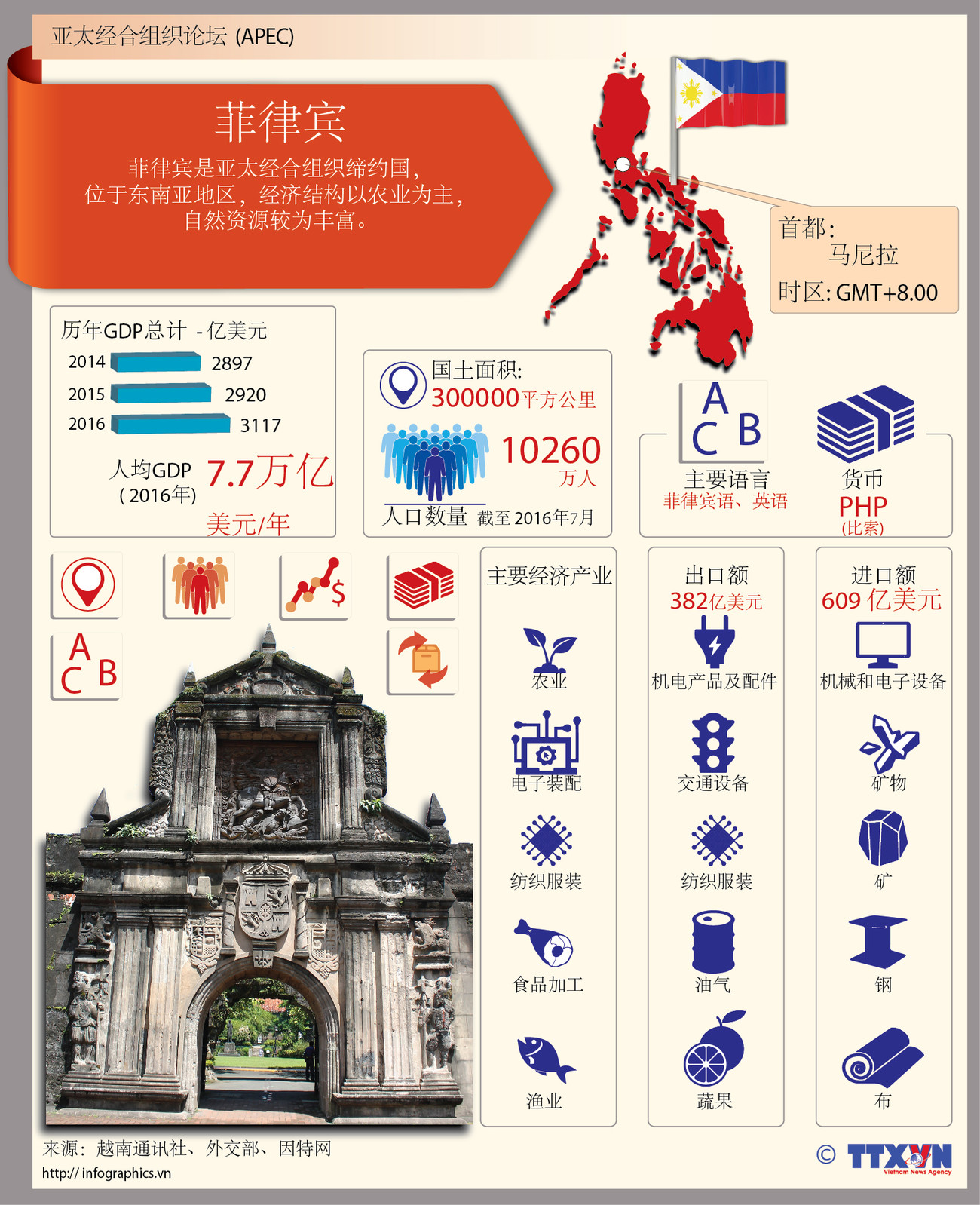 亚太经合组织成员国——菲律宾 ảnh 1