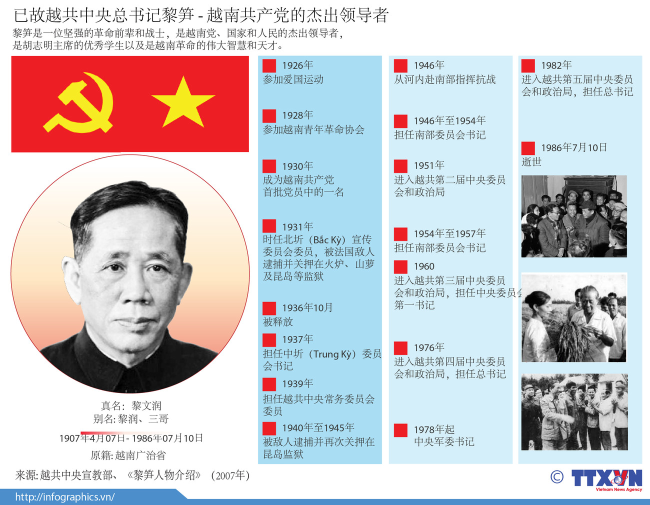 已故越共中央总书记黎笋 - 越南共产党的杰出领导者 ảnh 1