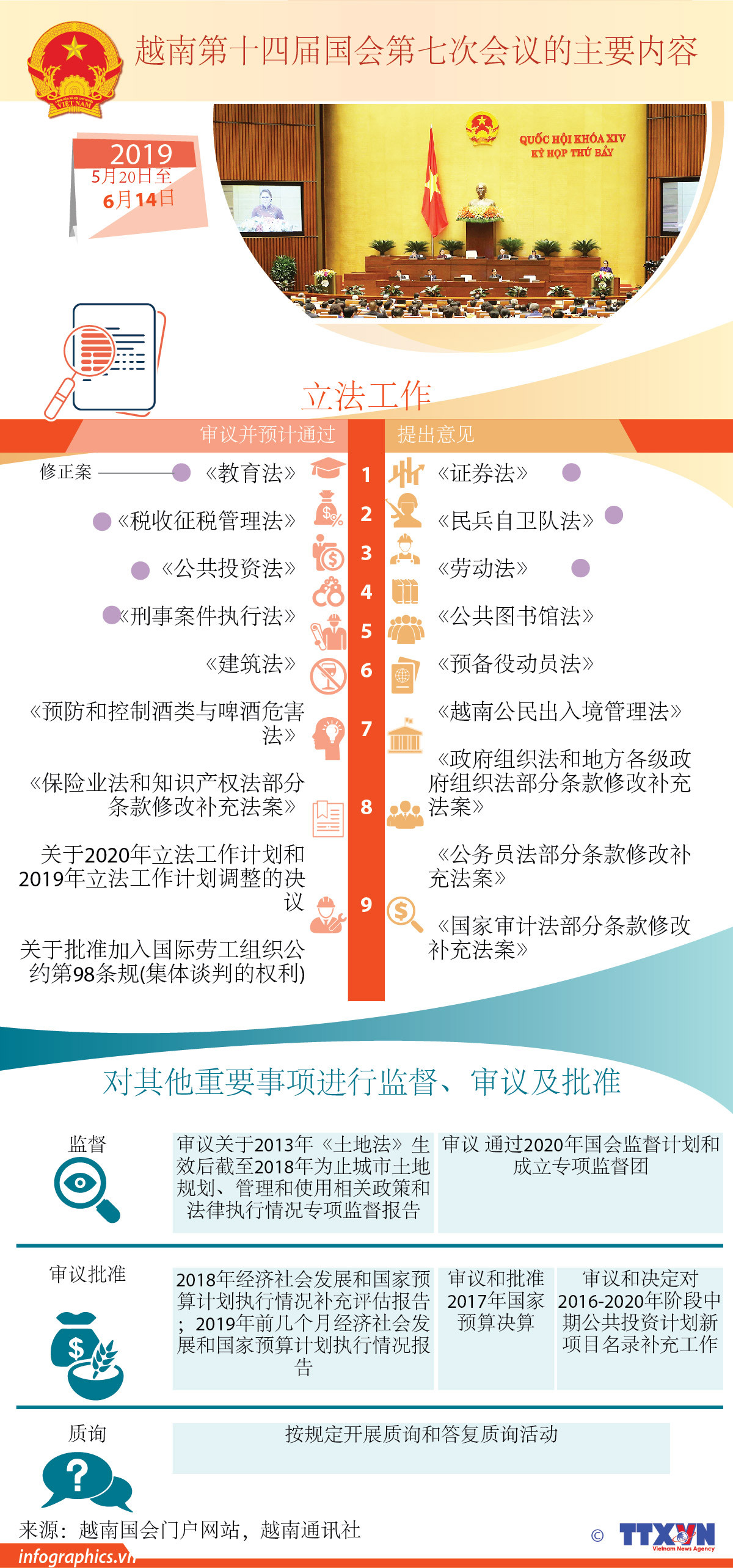 图表新闻：越南第十四届国会第七次会议的主要内容 ảnh 1