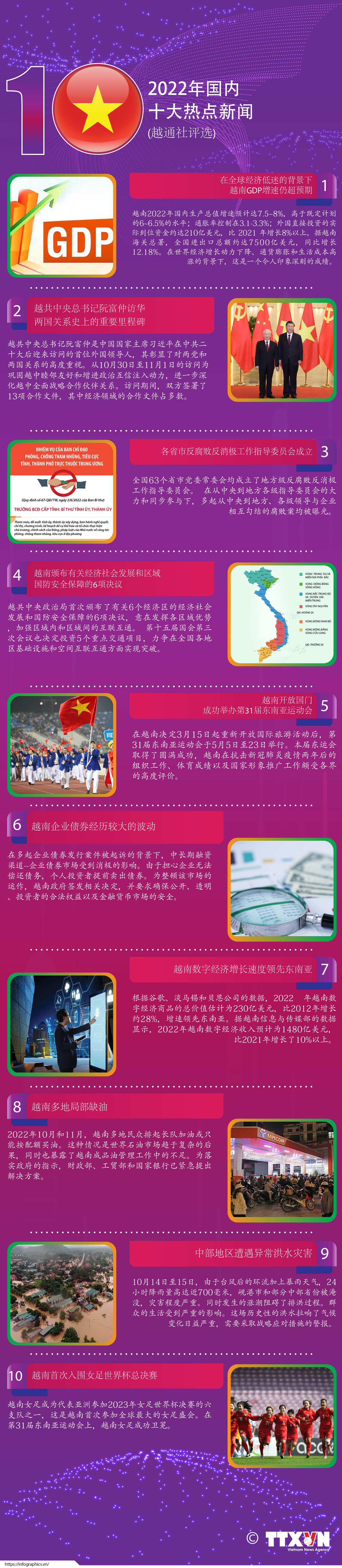 图表新闻: 2022年国内十大热点新闻 ảnh 1