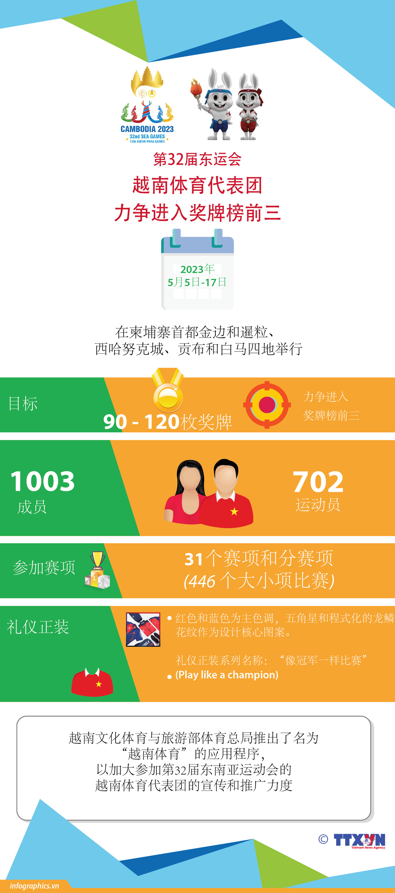 图表新闻：SEAGAMES 32 越南体育代表团力争进入奖牌榜前三 ảnh 1