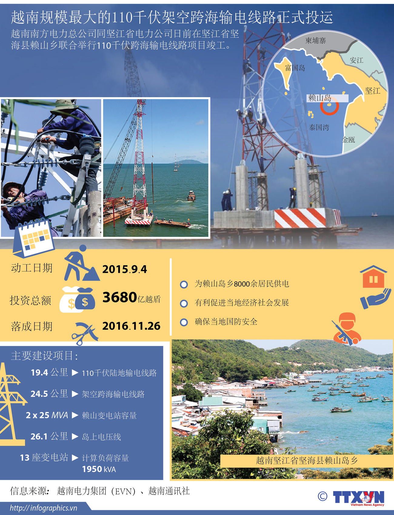 越南规模最大的110千伏架空跨海输电线路正式投运 ảnh 1