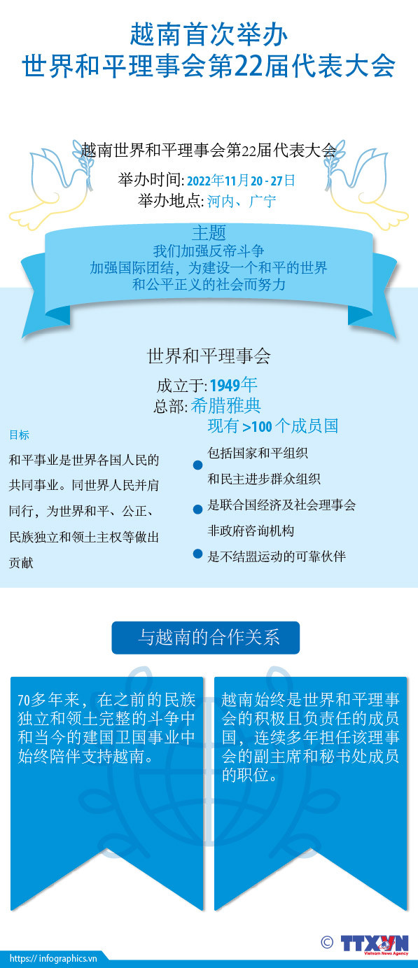 图表新闻：越南首次举办世界和平理事会代表大会 ảnh 1