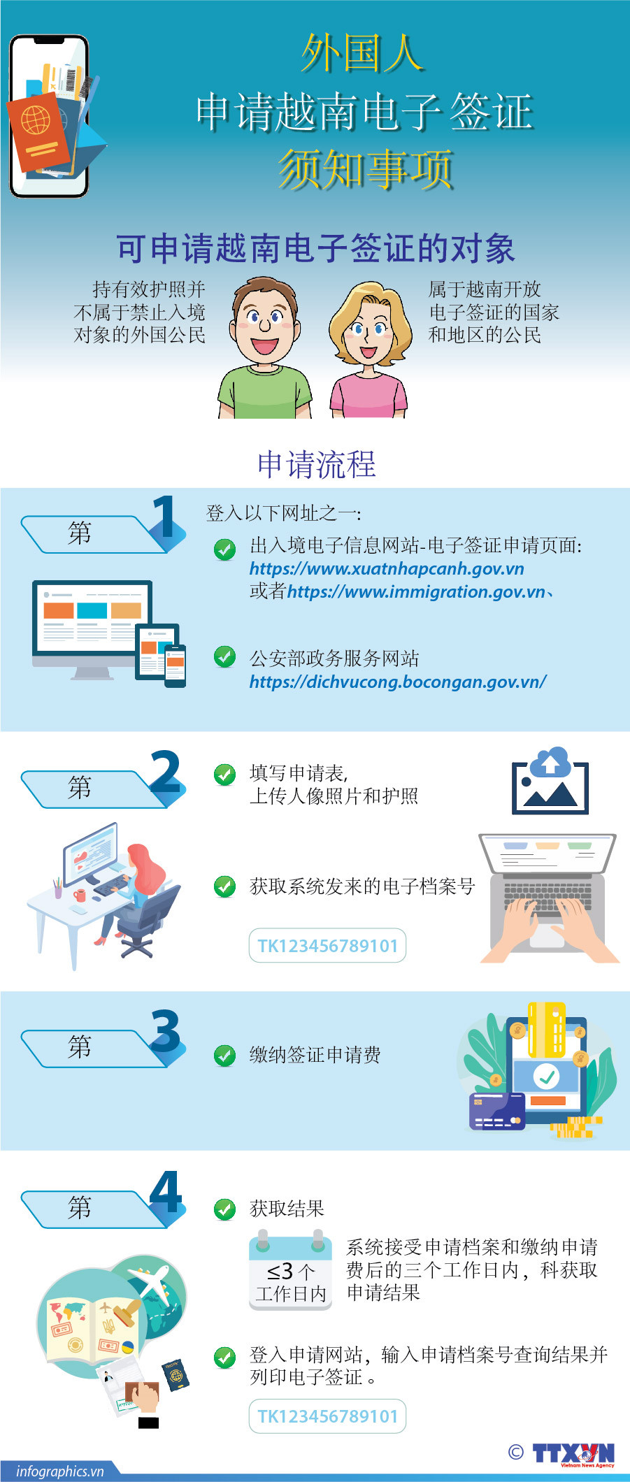 图表新闻：外国人申请越南电子签证须知事项 ảnh 1