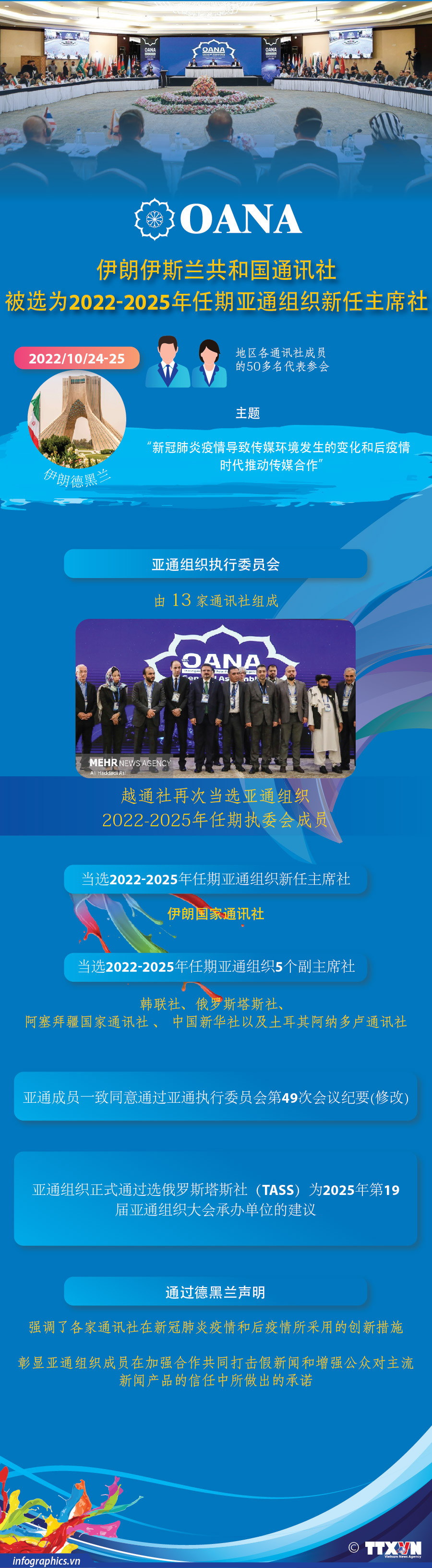 图表新闻：越通社再次当选亚通组织执行委员会成员（2022-2025年任期） ảnh 1