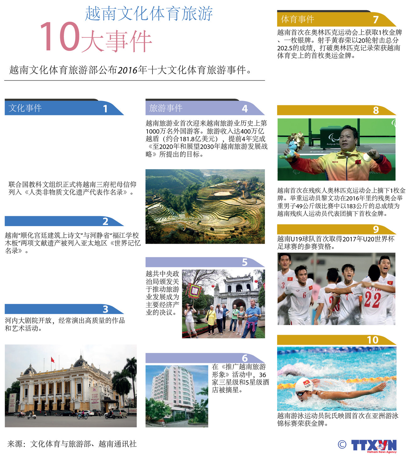 越南文化体育旅游十大事件 ảnh 1
