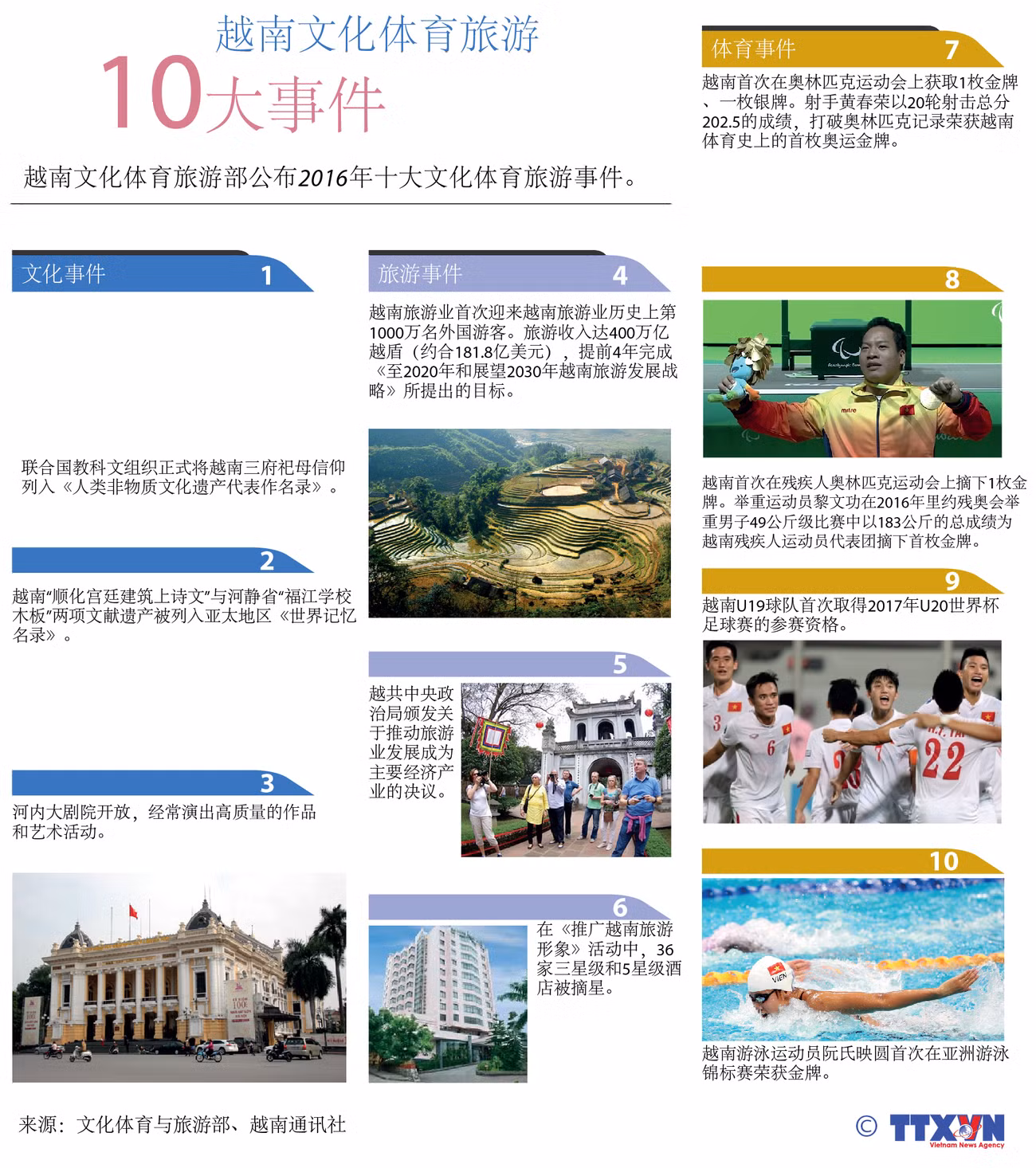 越南文化体育旅游十大事件 ảnh 1