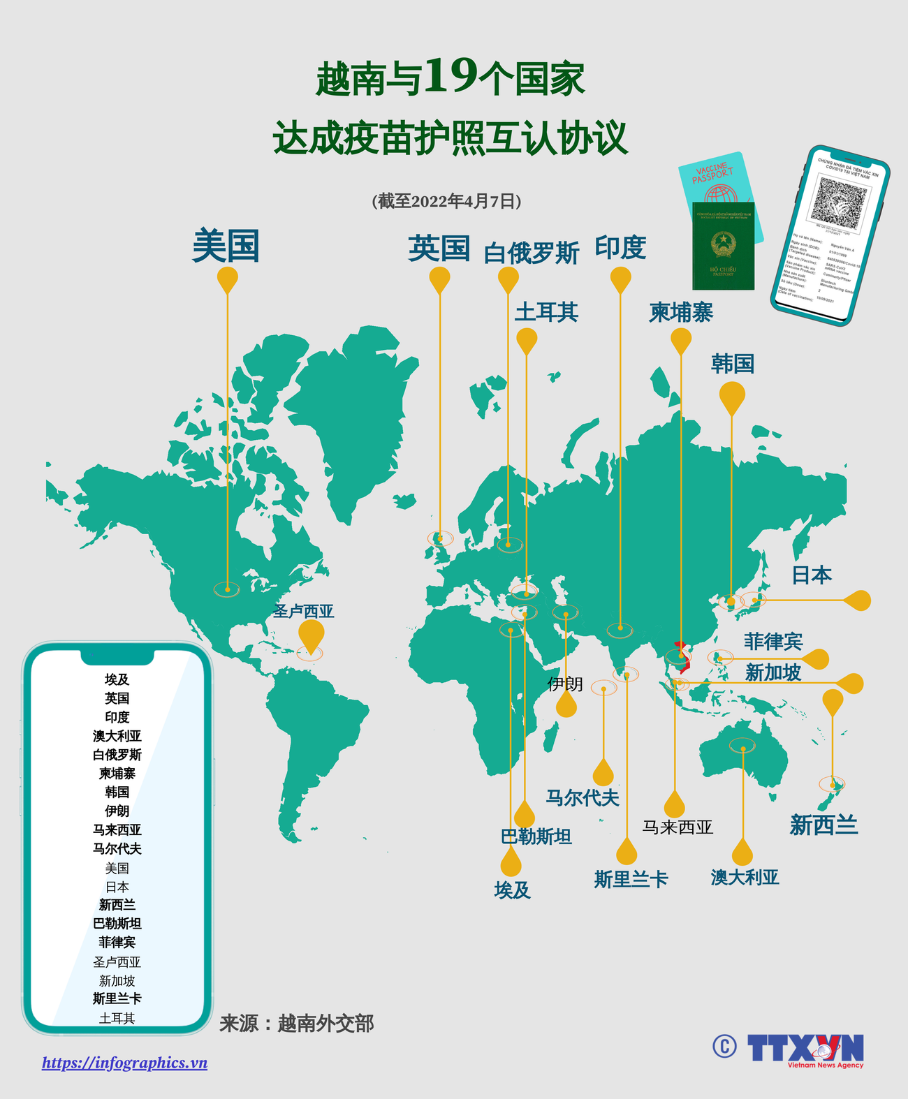 图表新闻：越南与19个国家达成疫苗护照认证协议 ảnh 1