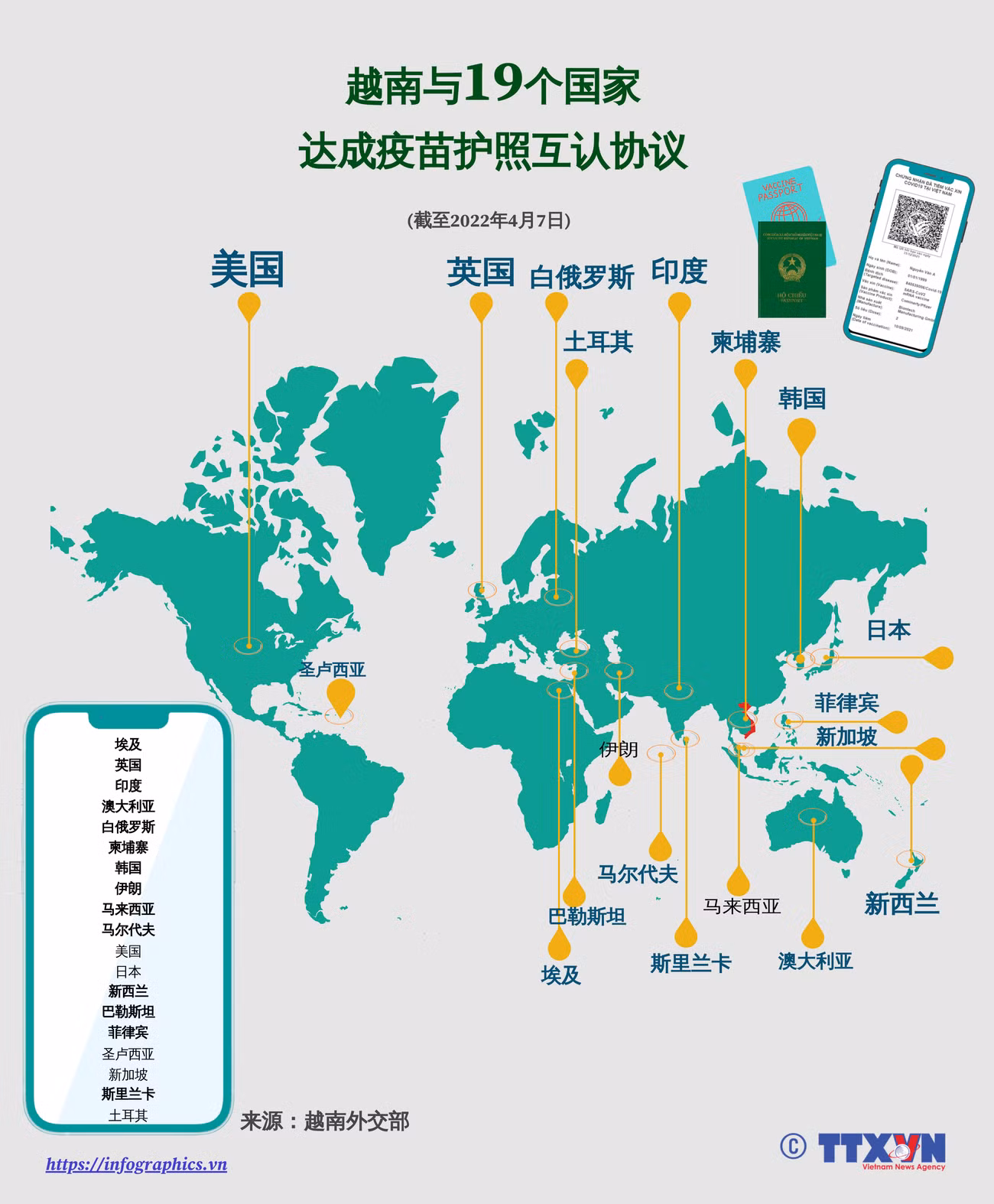 图表新闻：越南与19个国家达成疫苗护照认证协议 ảnh 1