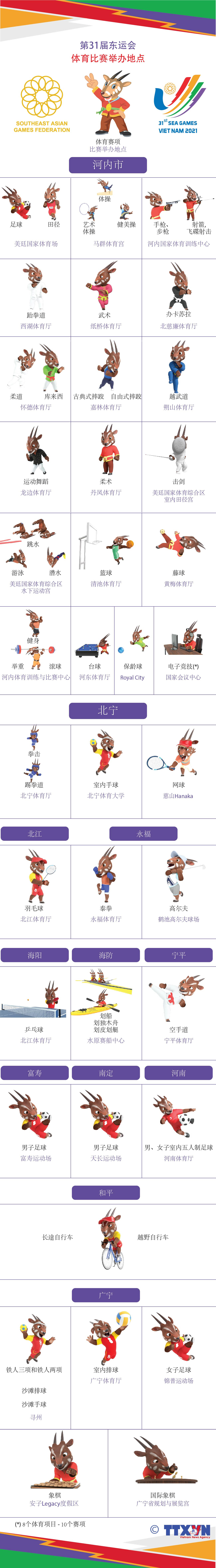 图表新闻：第31届东运会在河内和11个邻近省市举行 ảnh 1