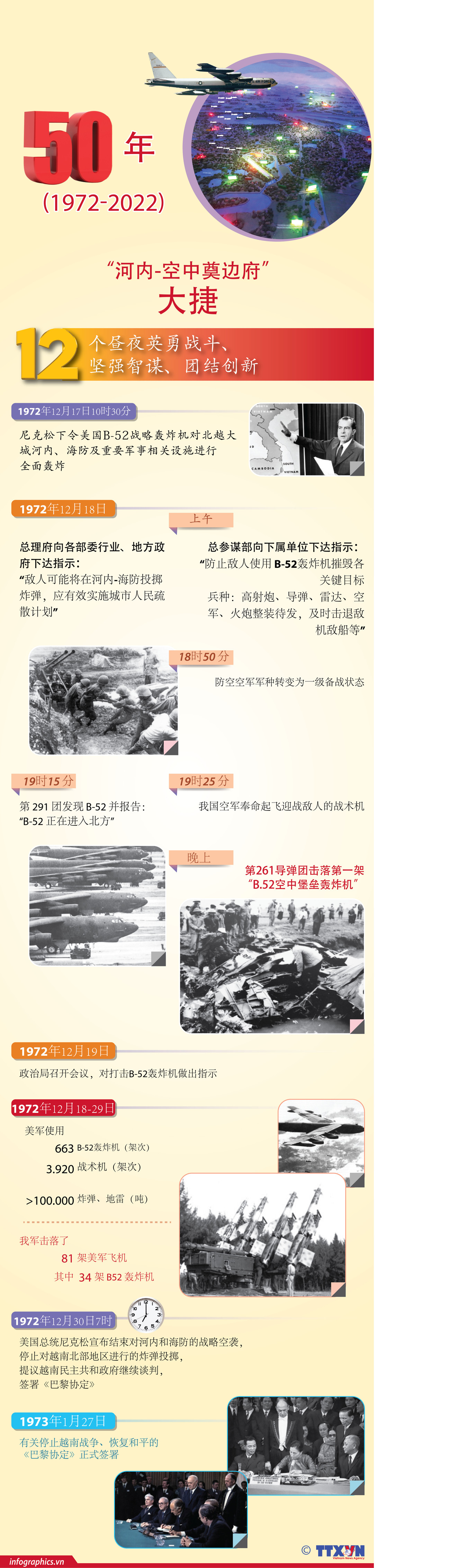 图表新闻：河内-空中奠边府大捷 ảnh 1