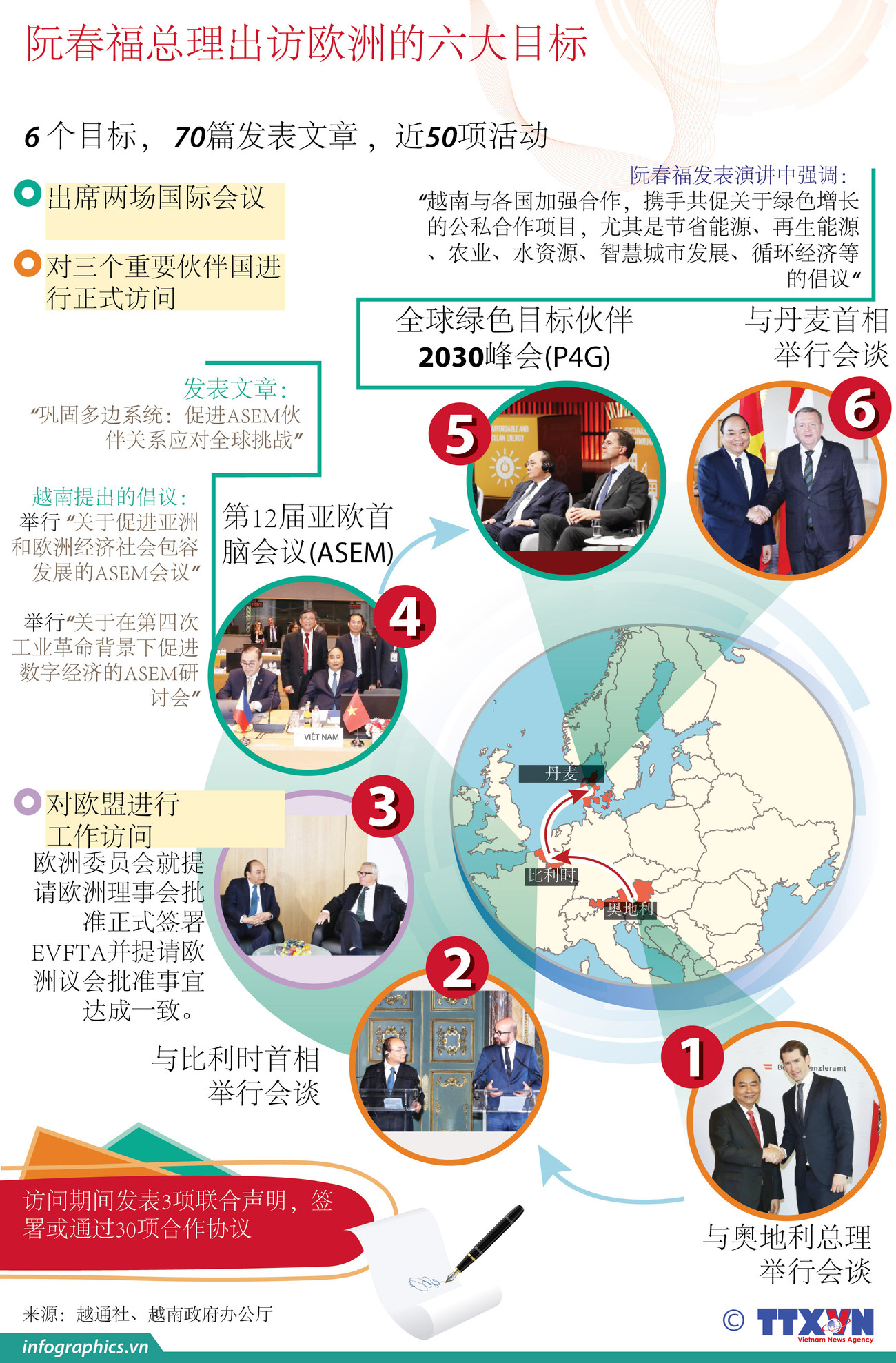 图表新闻：阮春福总理出访欧洲的六大目标 ảnh 1