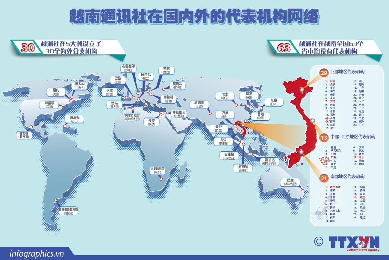 图表新闻：越南通讯社在国内外的代表机构网络 ảnh 1