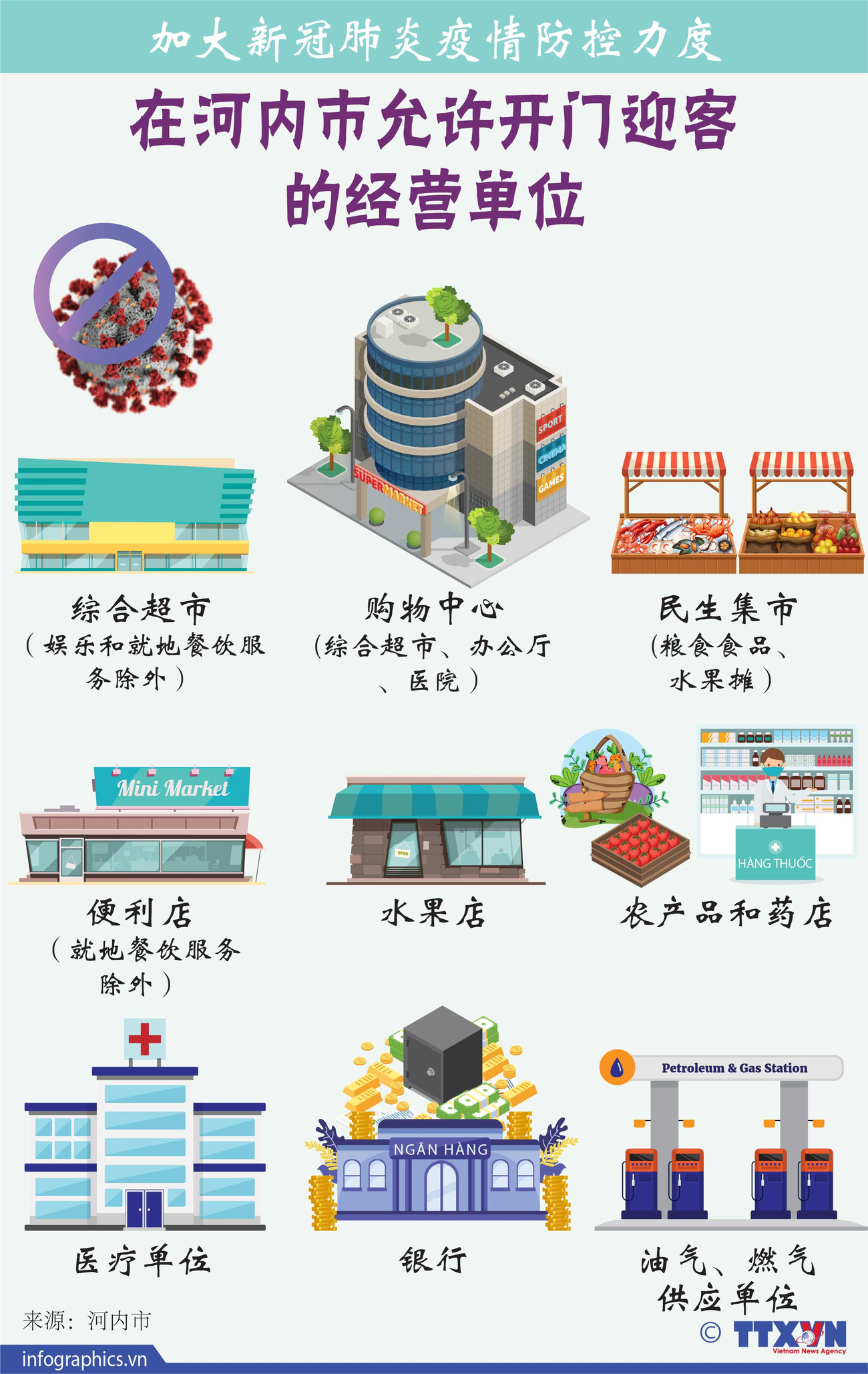 图表新闻：在河内市允许开门迎客的经营单位 ảnh 1