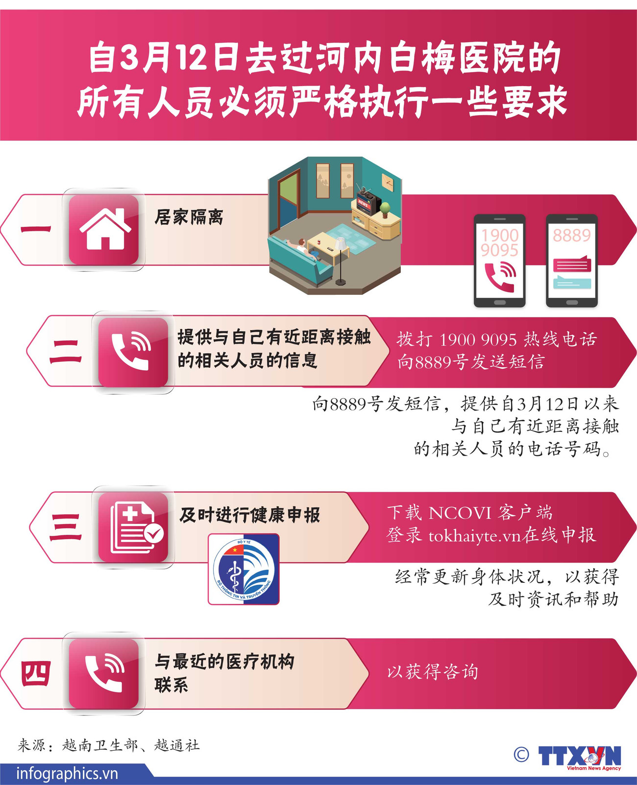 图表新闻：自3月12日曾经去过白梅医院的所有人员需要执行的一些要求 ảnh 1