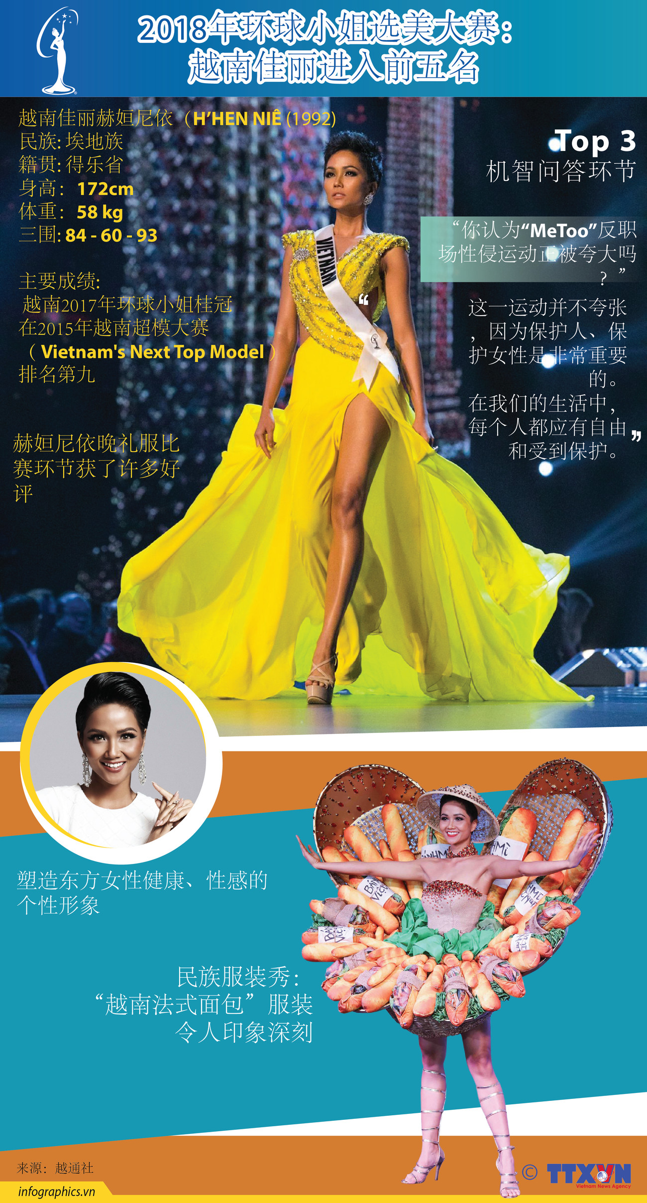 图表新闻：2018年环球小姐选美大赛： 越南佳丽进入前五名 ảnh 1